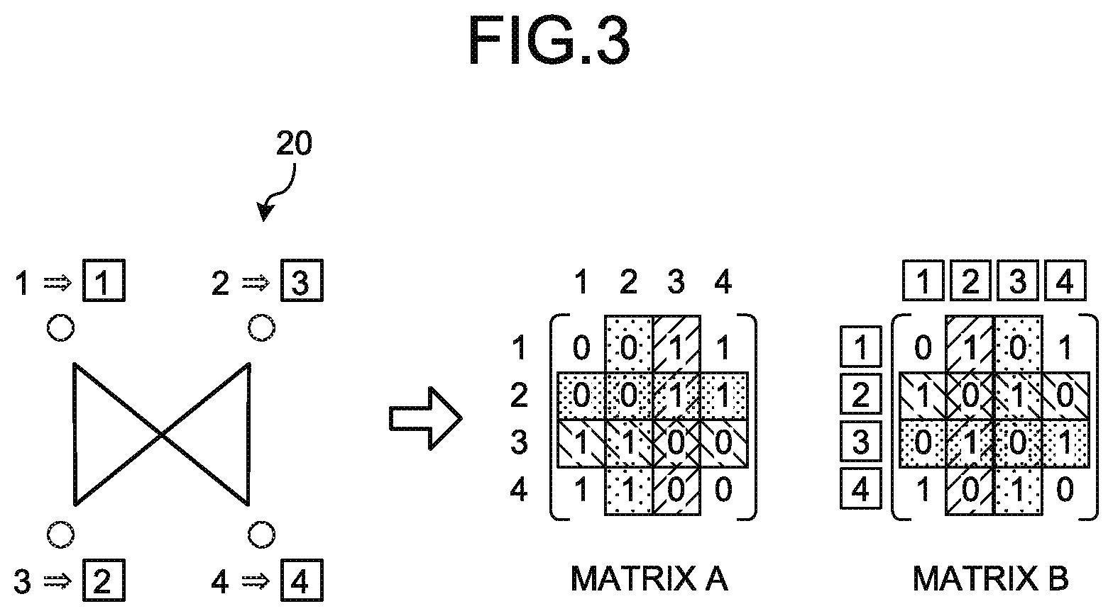 Patent US11836580 Figure 3 – Machine learning method