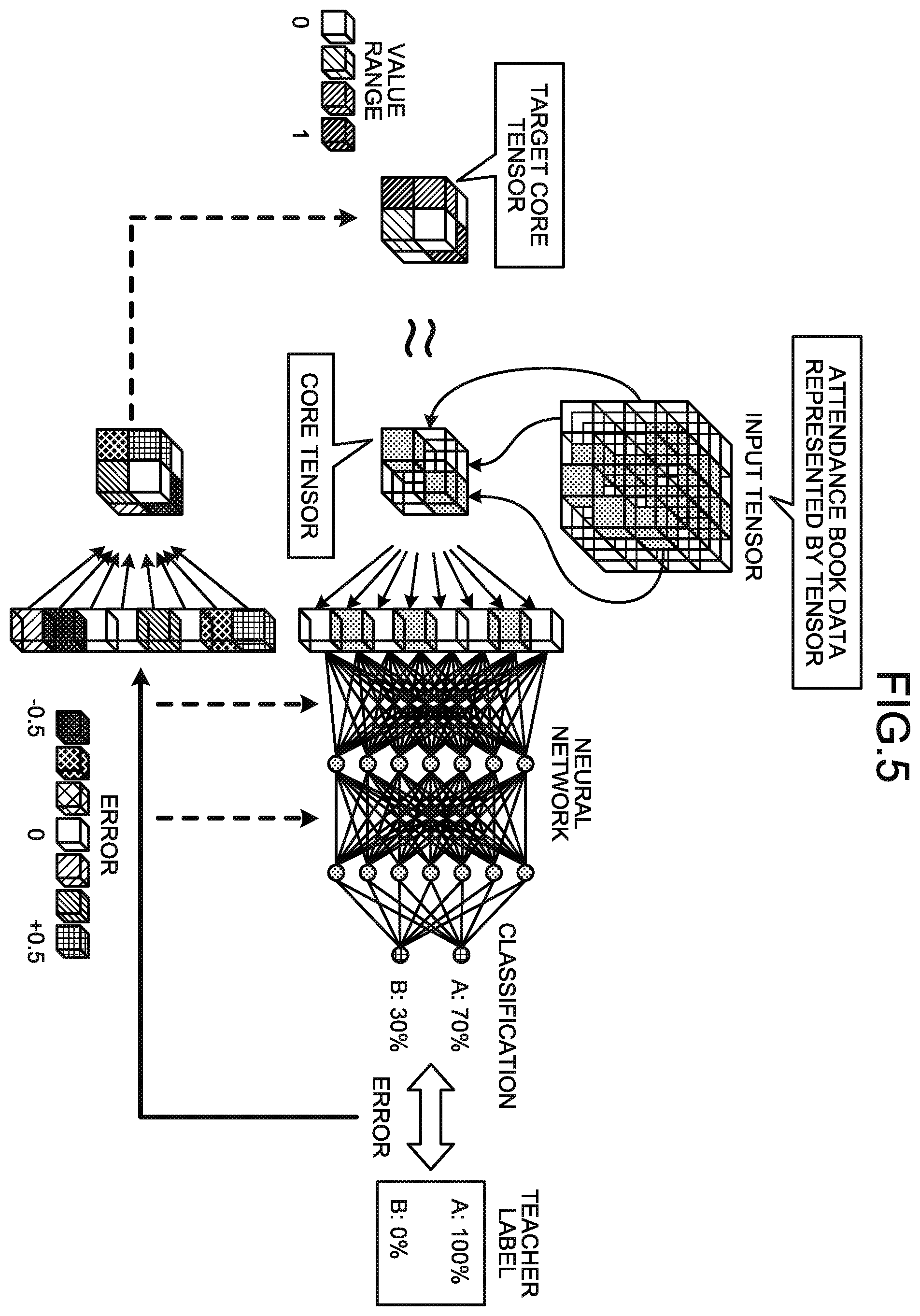 Patent US11836580 Figure 5 – Machine learning method