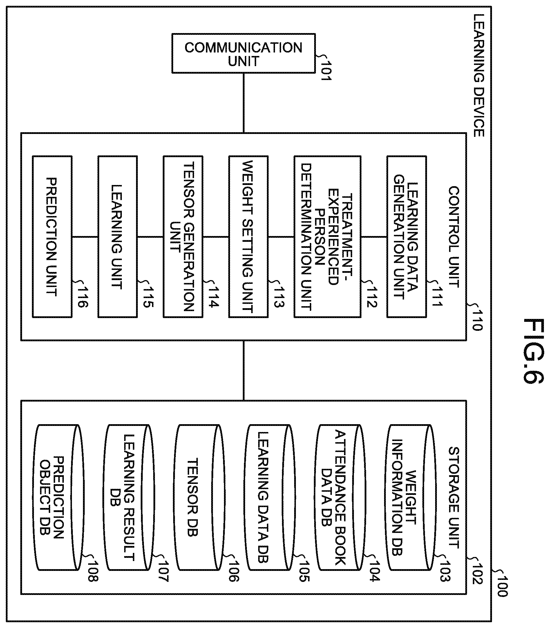 Patent US11836580 Figure 6 – Machine learning method