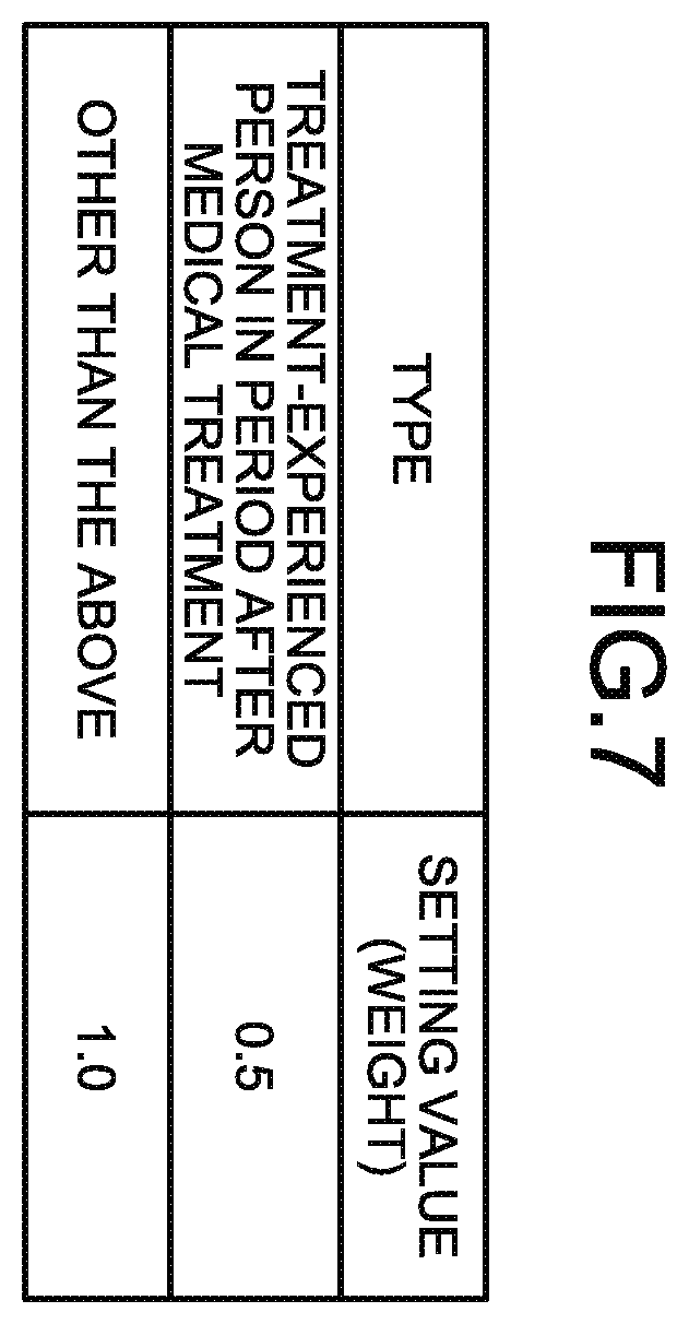 Patent US11836580 Figure 7 – Machine learning method