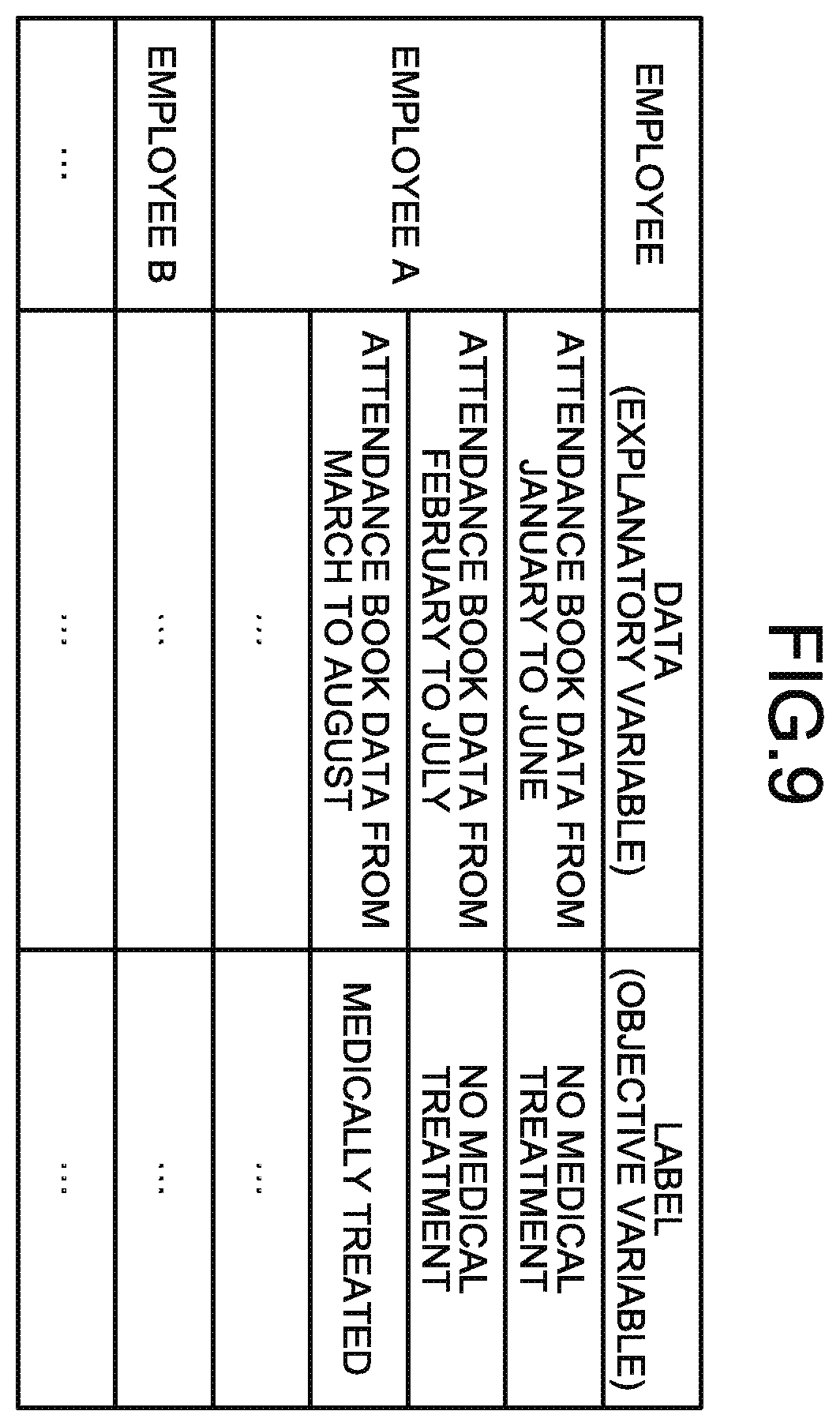 Patent US11836580 Figure 9 – Machine learning method