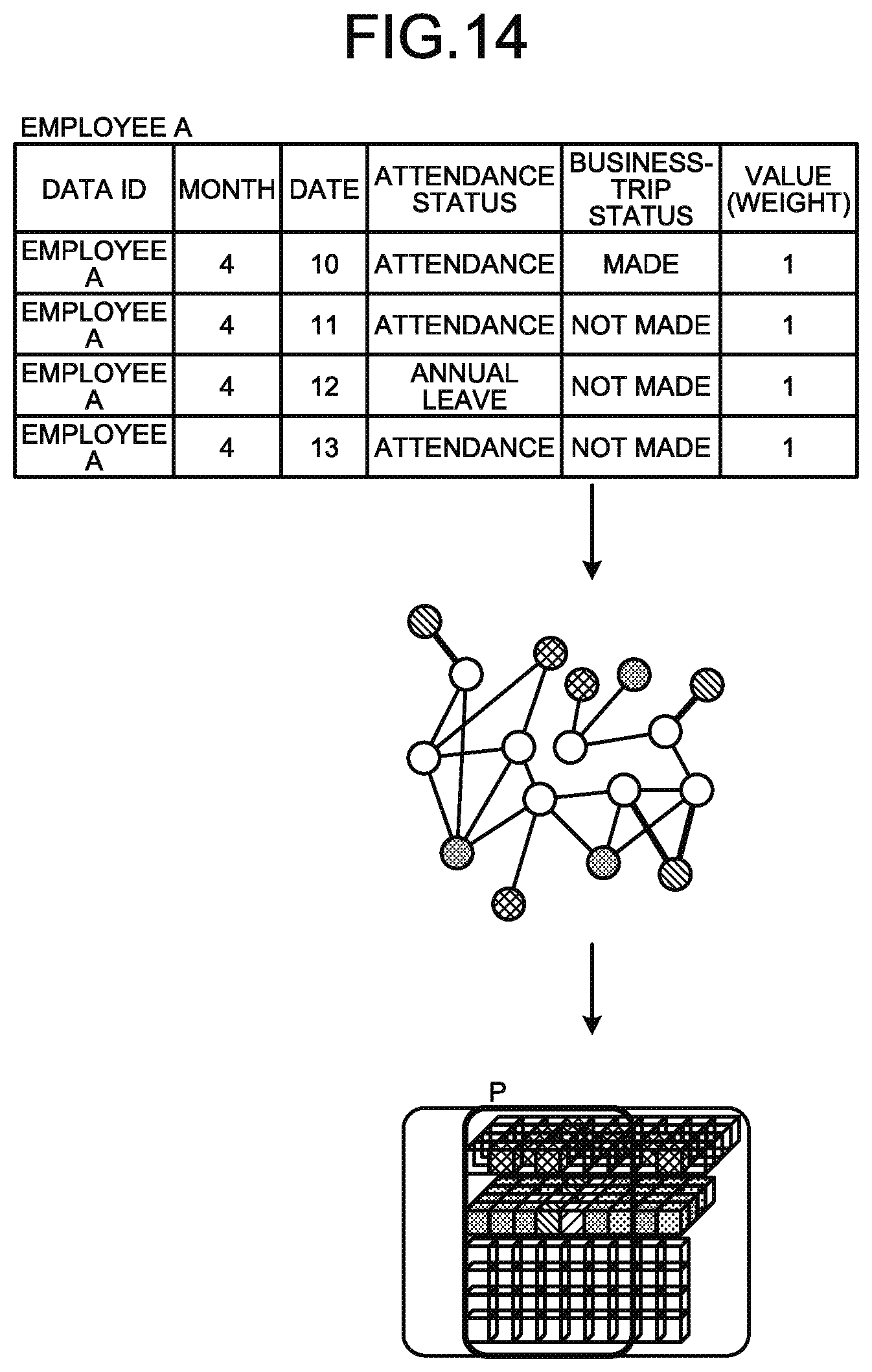 Patent US11836580 Figure 14 – Machine learning method