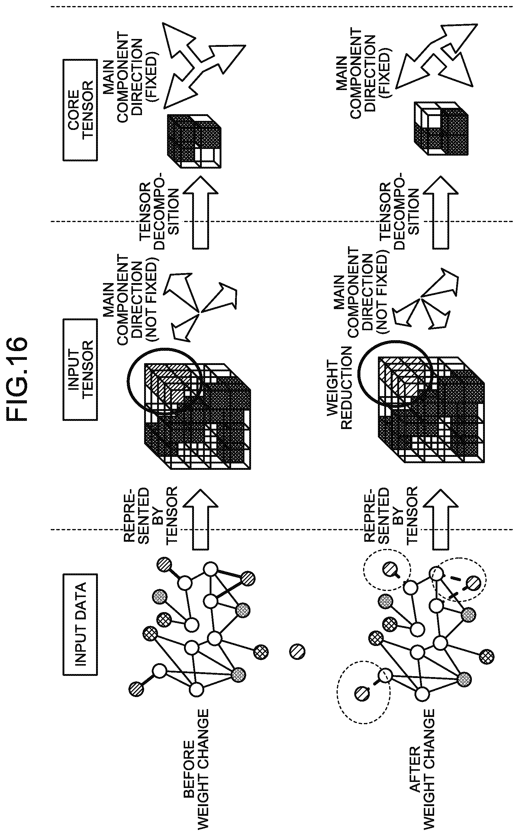 Patent US11836580 Figure 16 – Machine learning method