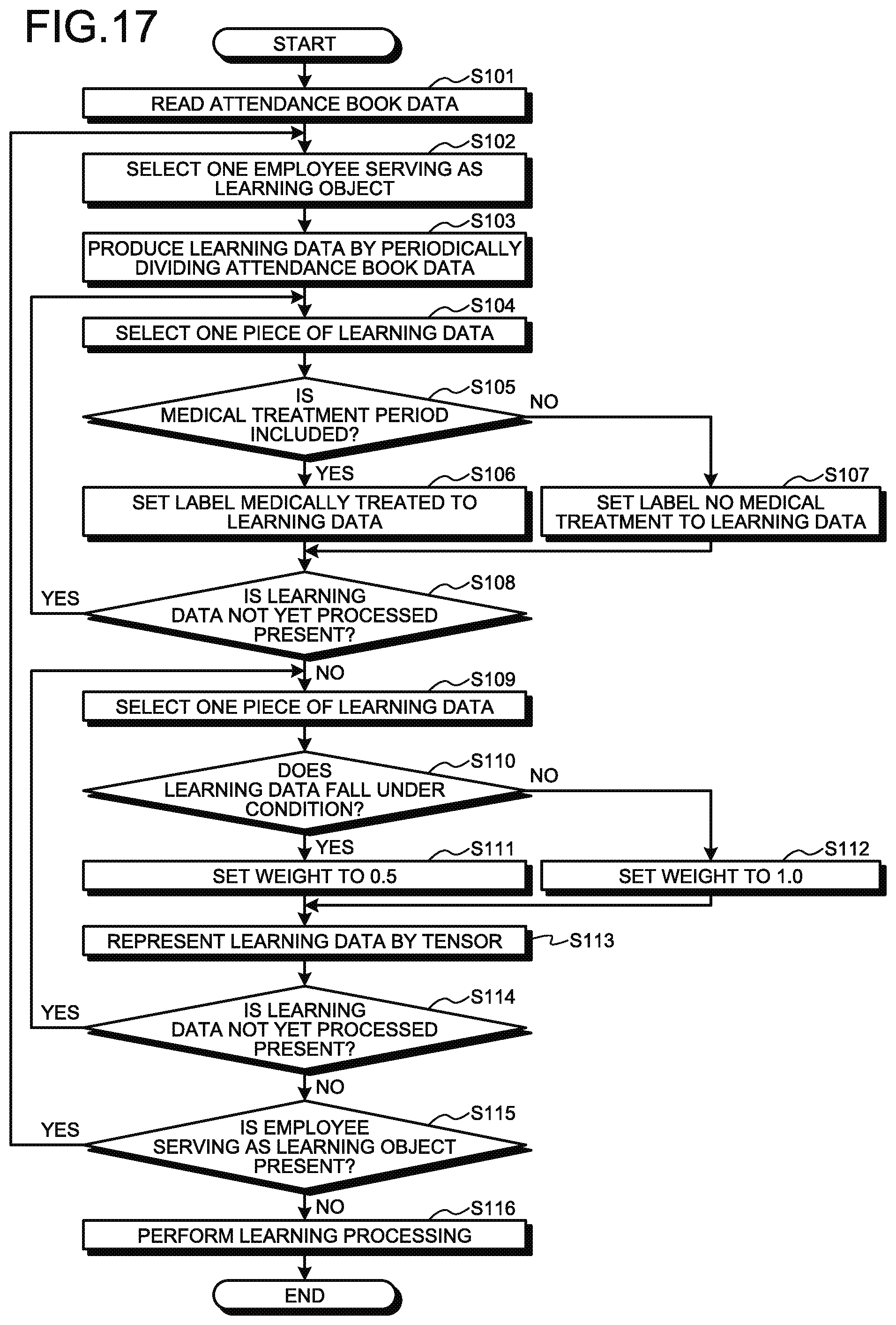 Patent US11836580 Figure 17 – Machine learning method