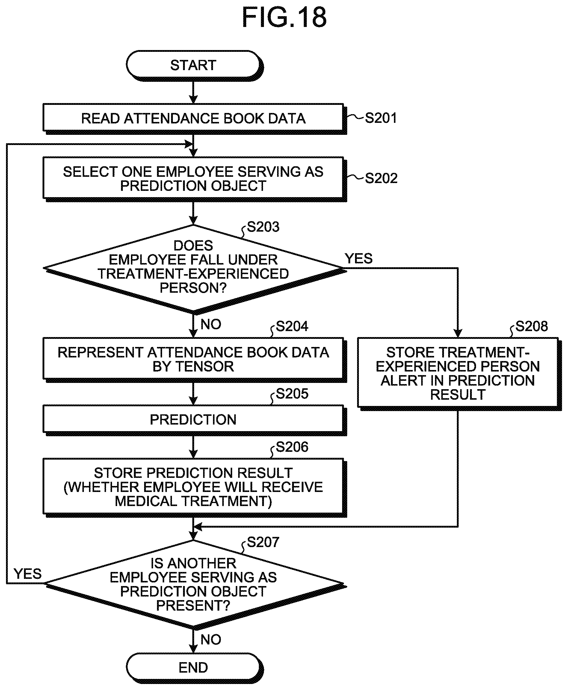 Patent US11836580 Figure 18 – Machine learning method