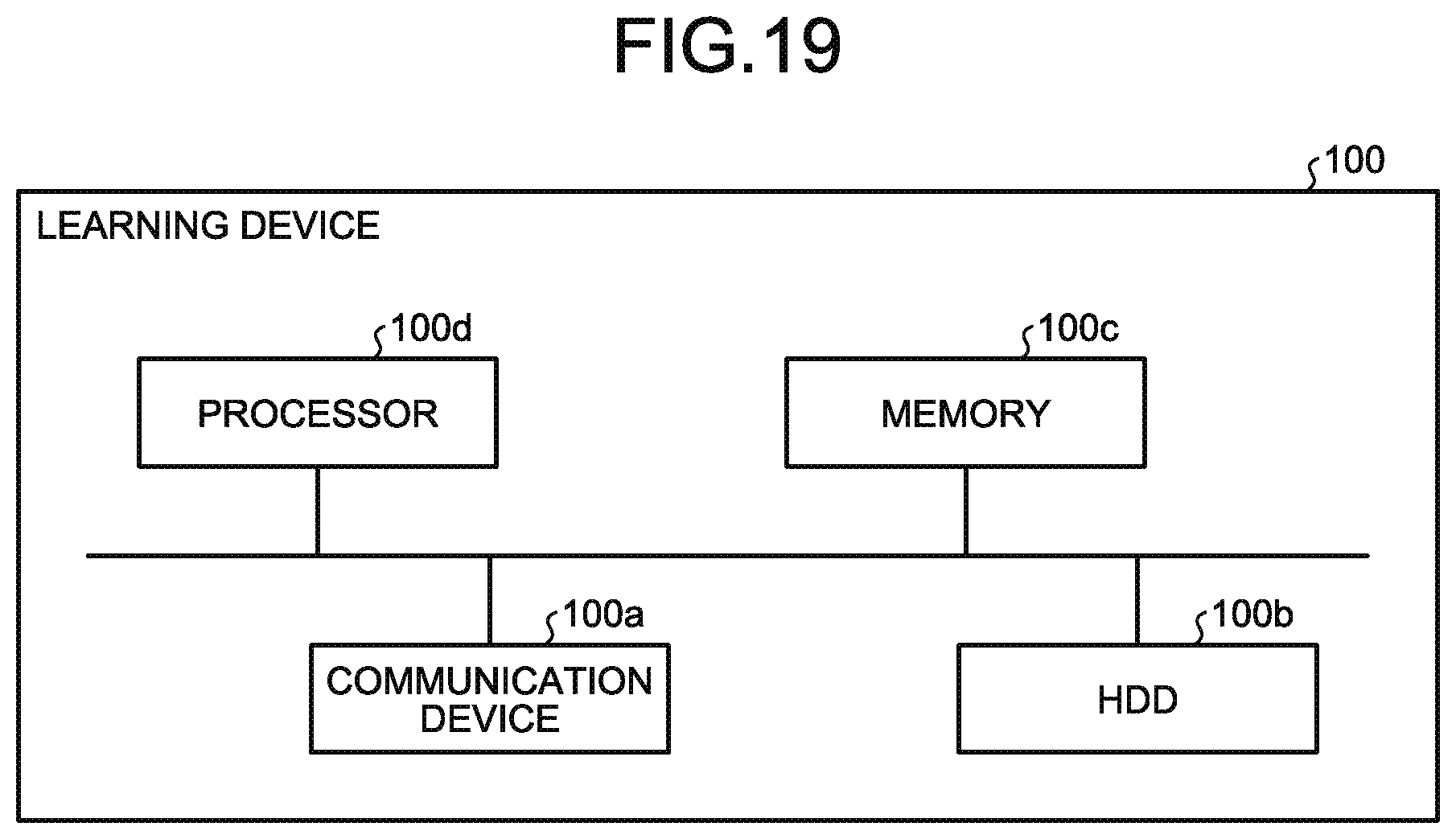 Patent US11836580 Figure 19 – Machine learning method