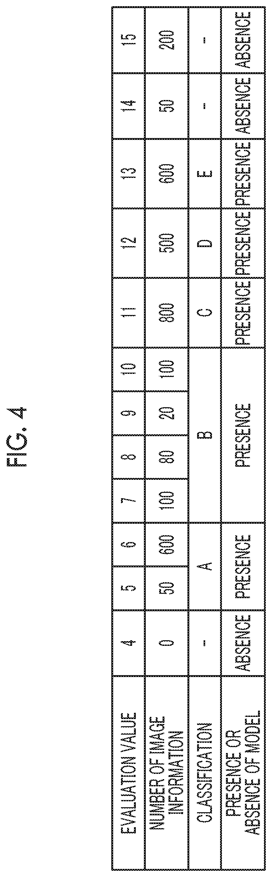 Patent US11836581 Figure 3 – Learning model generation apparatus, image correction apparatus, and non-transitory computer readable medium for generating learning model based on classified image information