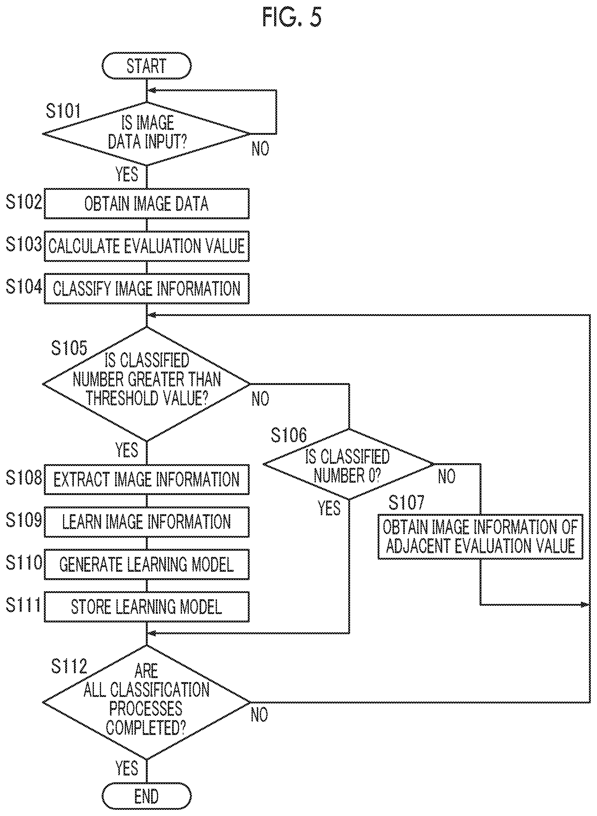 Patent US11836581 Figure 4 – Learning model generation apparatus, image correction apparatus, and non-transitory computer readable medium for generating learning model based on classified image information