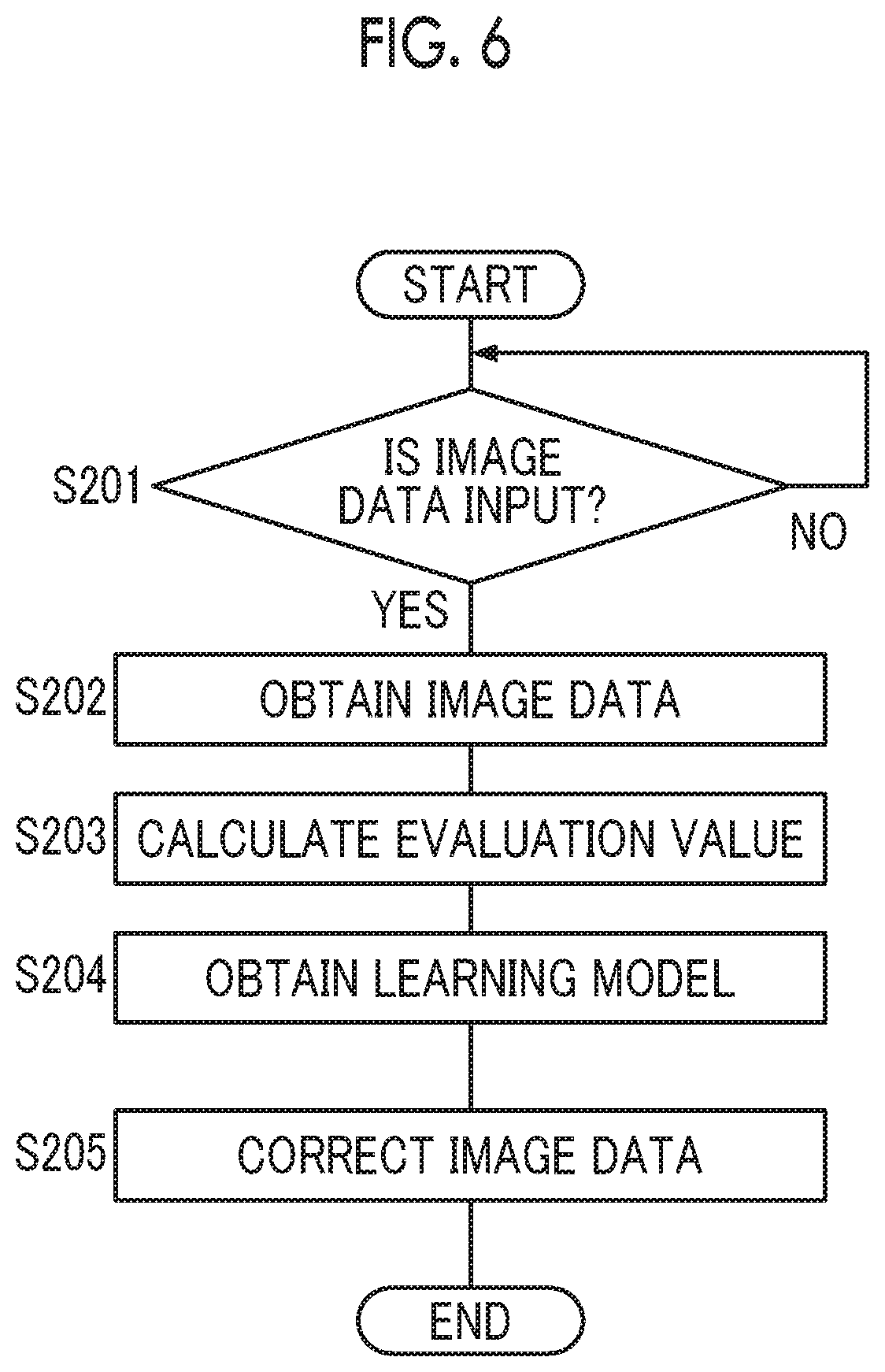 Patent US11836581 Figure 5 – Learning model generation apparatus, image correction apparatus, and non-transitory computer readable medium for generating learning model based on classified image information