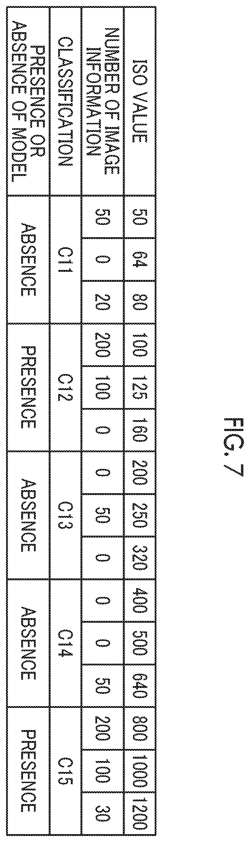 Patent US11836581 Figure 6 – Learning model generation apparatus, image correction apparatus, and non-transitory computer readable medium for generating learning model based on classified image information