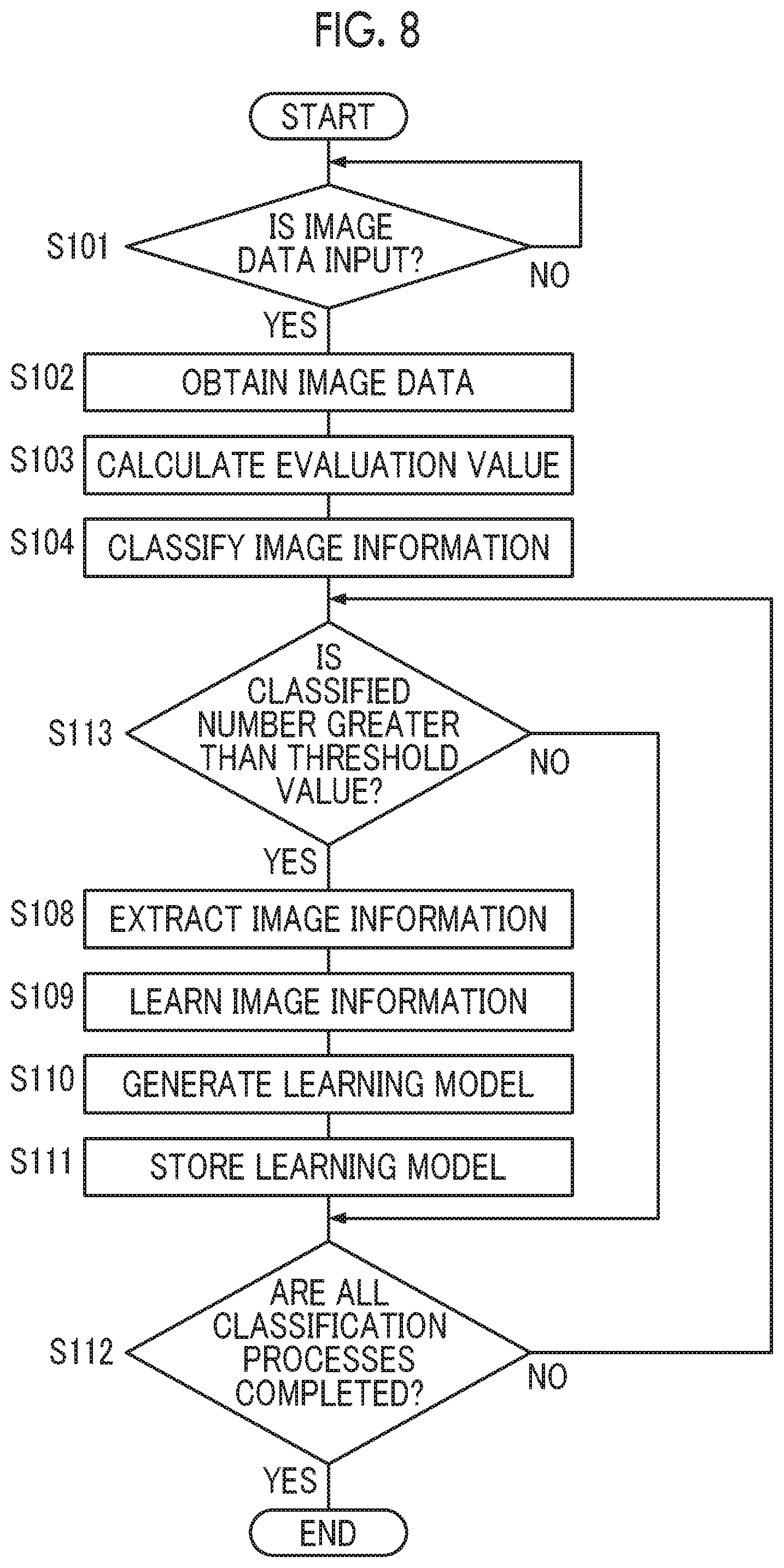 Patent US11836581 Figure 7 – Learning model generation apparatus, image correction apparatus, and non-transitory computer readable medium for generating learning model based on classified image information