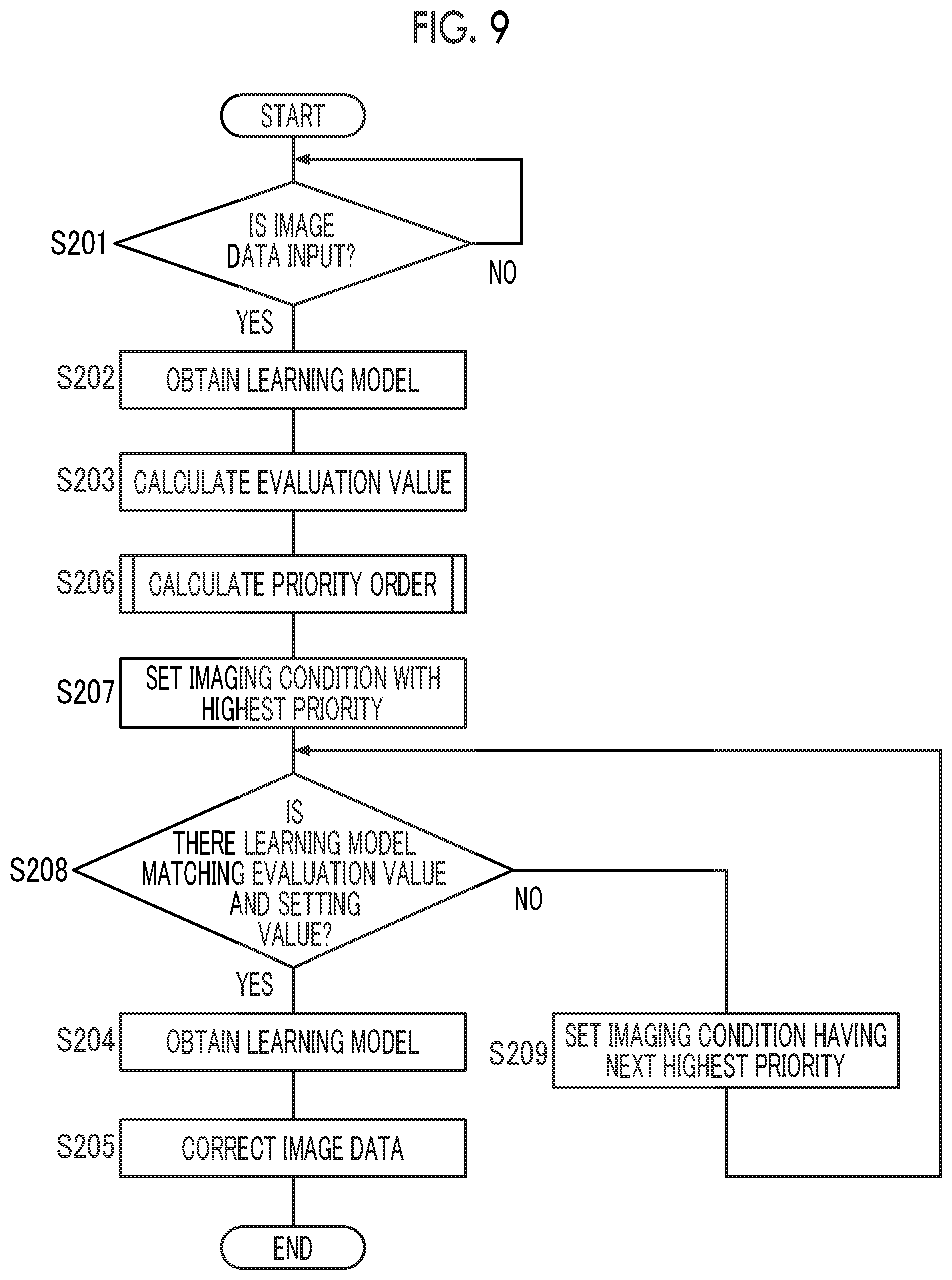 Patent US11836581 Figure 8 – Learning model generation apparatus, image correction apparatus, and non-transitory computer readable medium for generating learning model based on classified image information