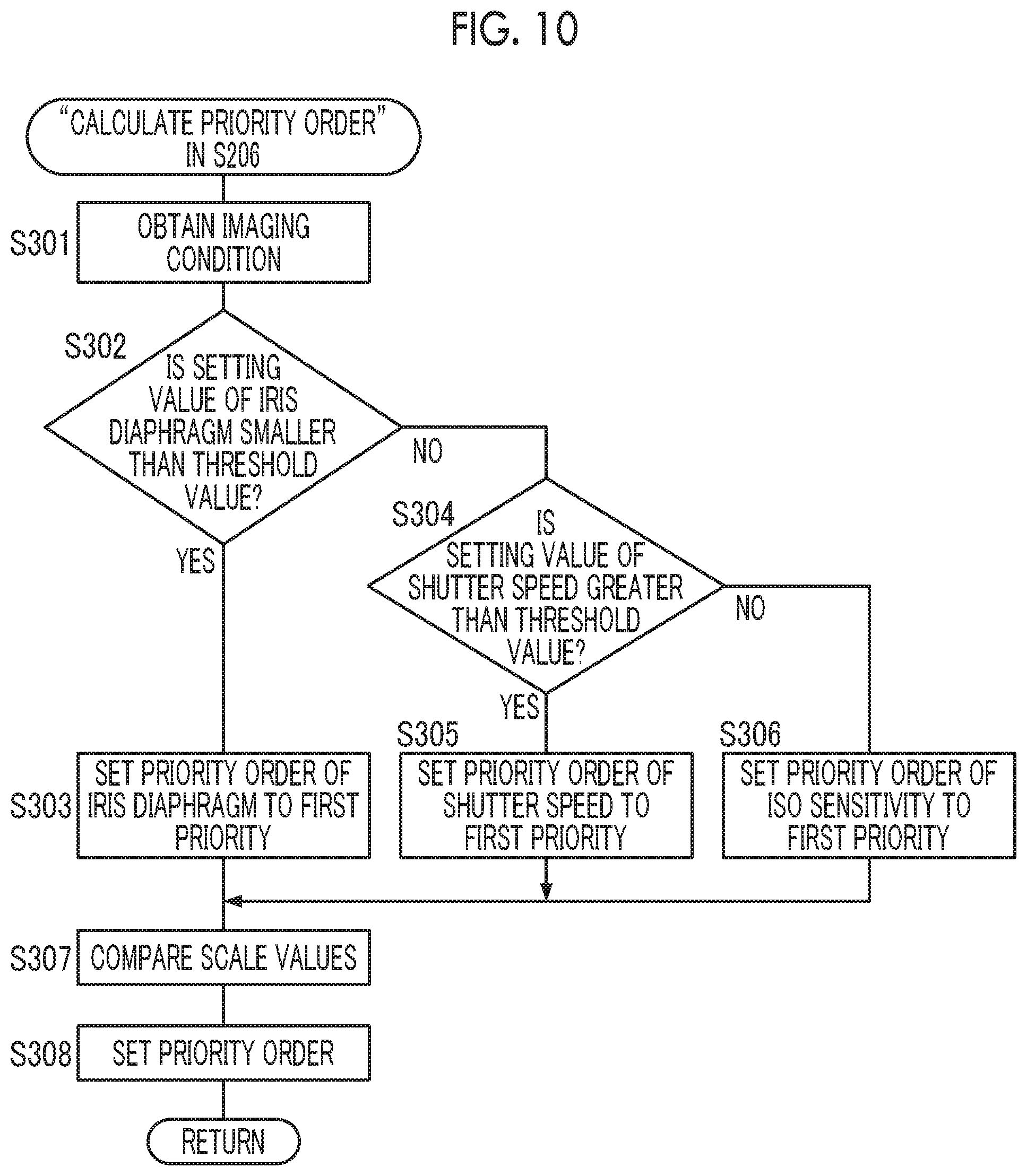 Patent US11836581 Figure 9 – Learning model generation apparatus, image correction apparatus, and non-transitory computer readable medium for generating learning model based on classified image information