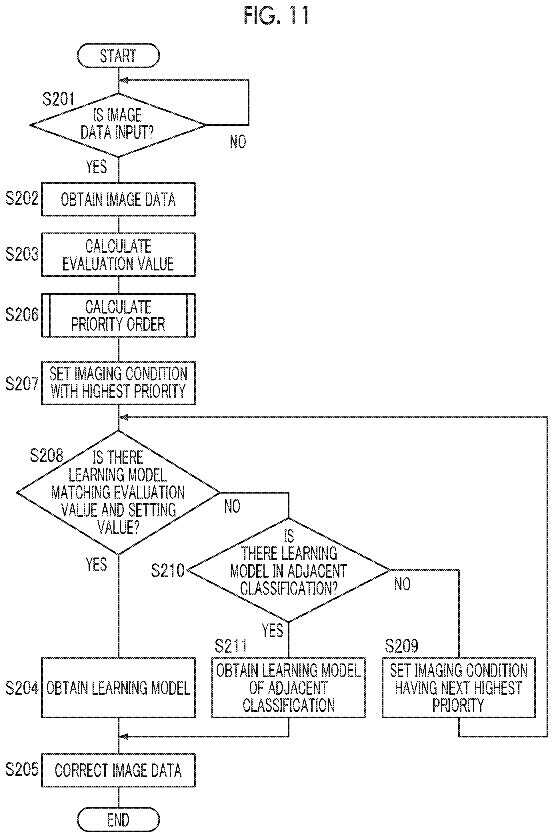 Patent US11836581 Figure 10 – Learning model generation apparatus, image correction apparatus, and non-transitory computer readable medium for generating learning model based on classified image information