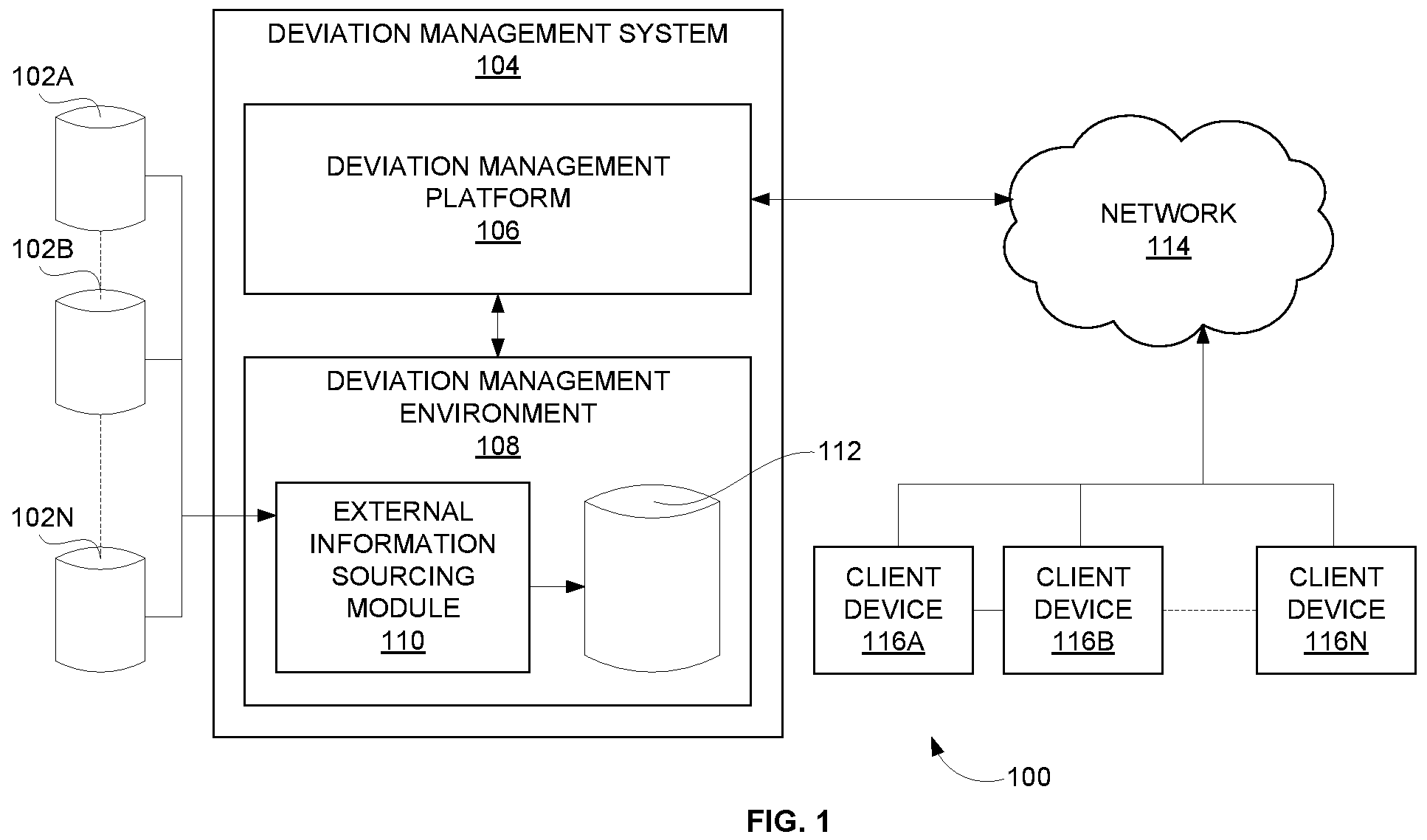 Patent US11836582 Figure 1 – System and method of machine learning based deviation prediction and interconnected-metrics derivation for action recommendations