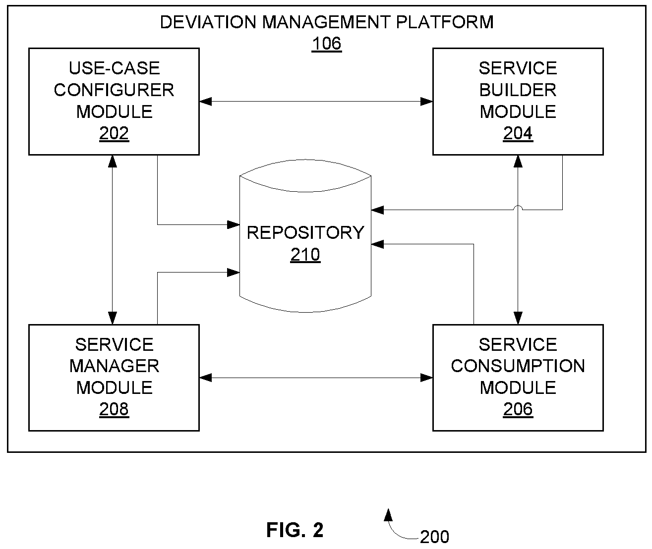 Patent US11836582 Figure 2 – System and method of machine learning based deviation prediction and interconnected-metrics derivation for action recommendations