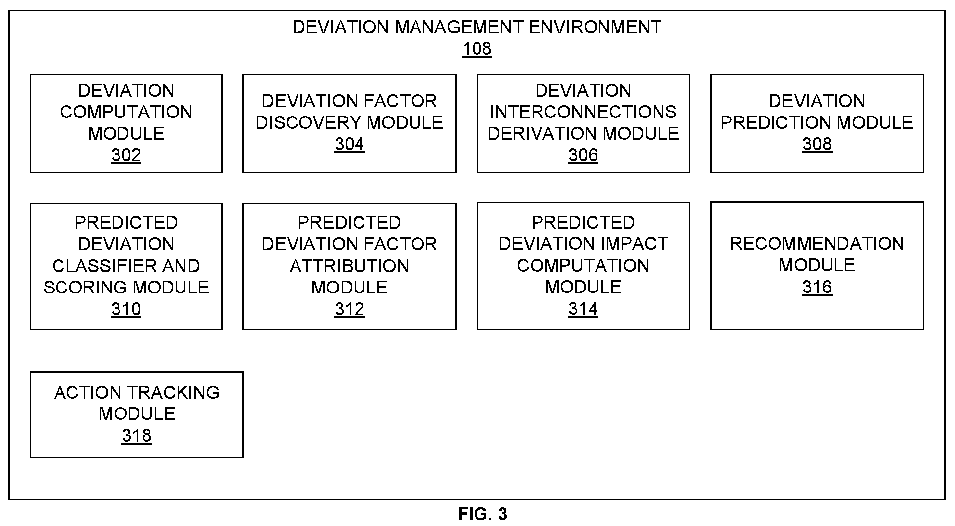 Patent US11836582 Figure 3 – System and method of machine learning based deviation prediction and interconnected-metrics derivation for action recommendations