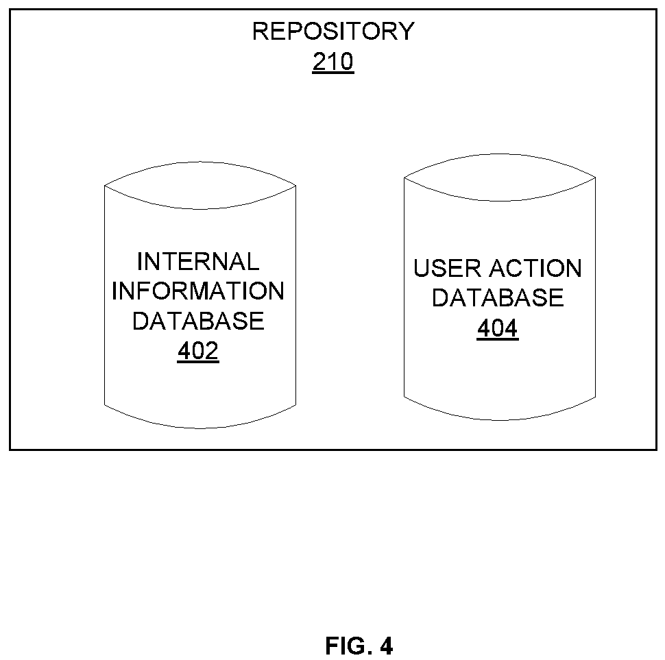 Patent US11836582 Figure 4 – System and method of machine learning based deviation prediction and interconnected-metrics derivation for action recommendations
