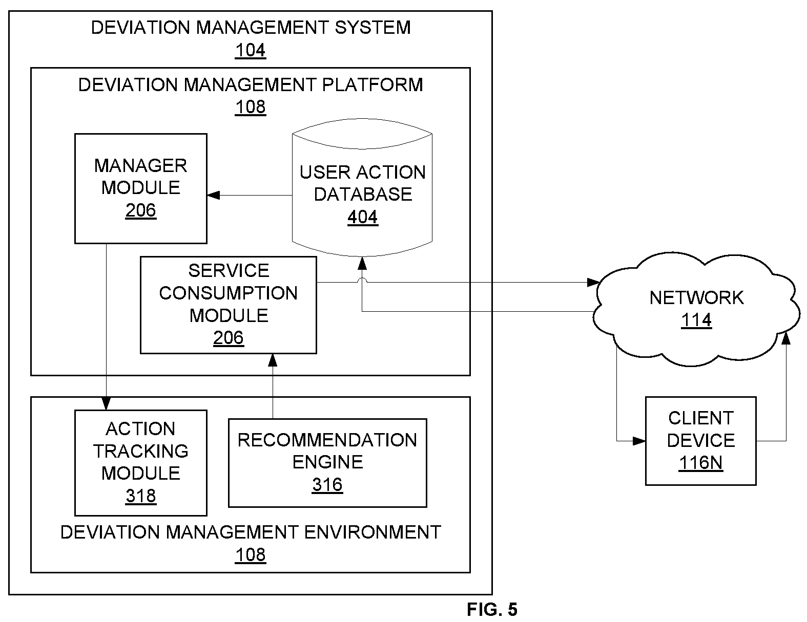 Patent US11836582 Figure 5 – System and method of machine learning based deviation prediction and interconnected-metrics derivation for action recommendations