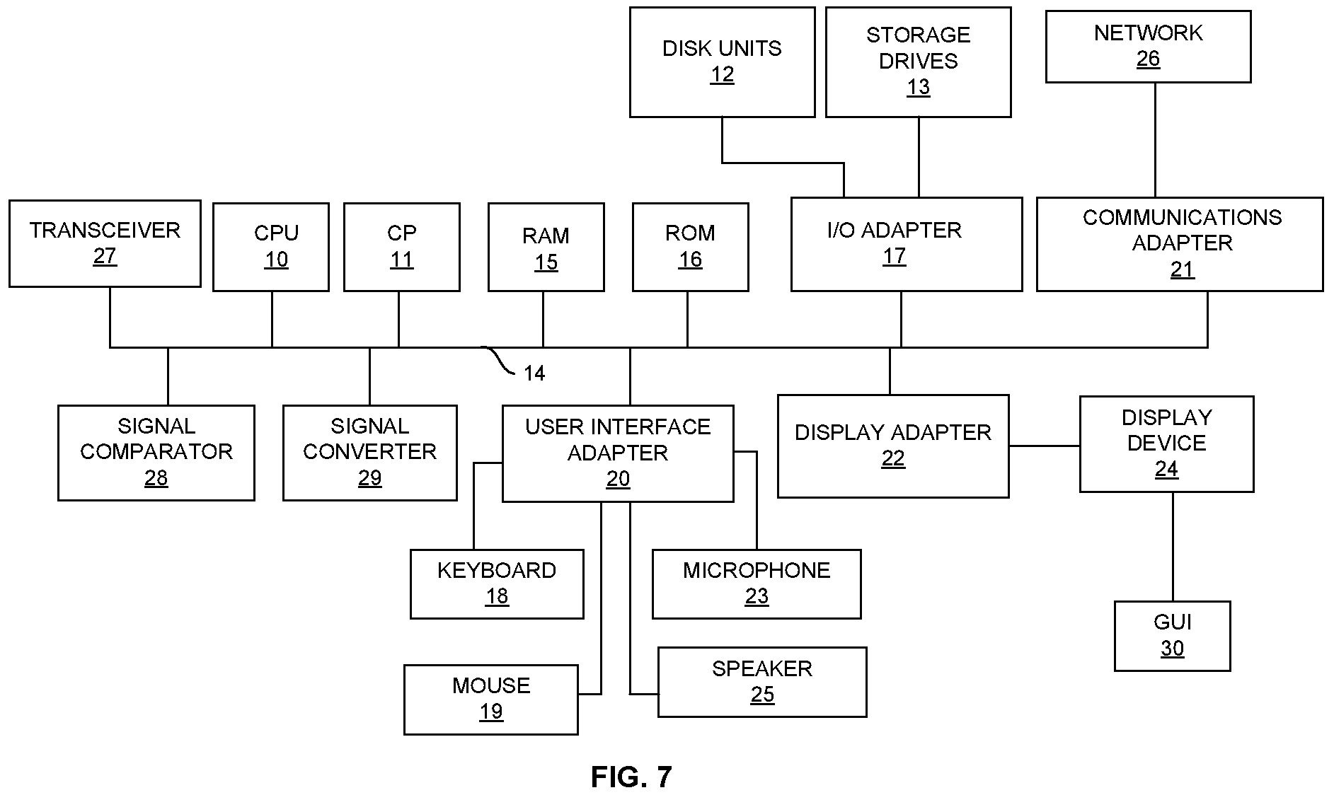 Patent US11836582 Figure 7 – System and method of machine learning based deviation prediction and interconnected-metrics derivation for action recommendations