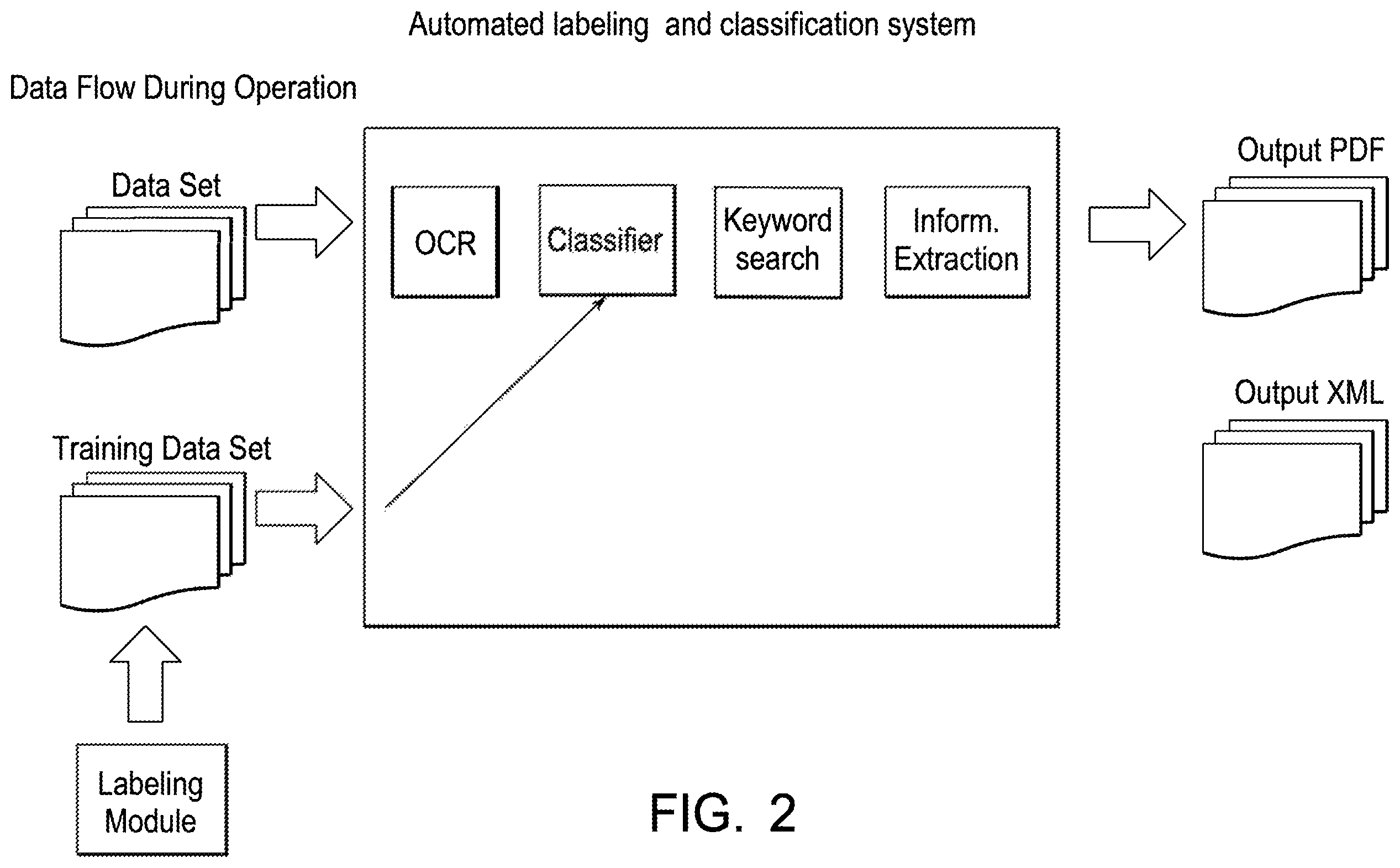 Patent US11836584 Figure 2 – Data extraction engine for structured, semi-structured and unstructured data with automated labeling and classification of data patterns or data elements therein, and corresponding method thereof