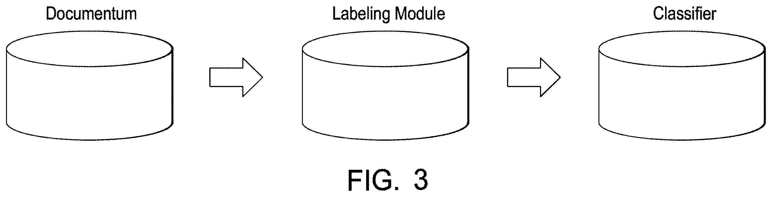 Patent US11836584 Figure 3 – Data extraction engine for structured, semi-structured and unstructured data with automated labeling and classification of data patterns or data elements therein, and corresponding method thereof