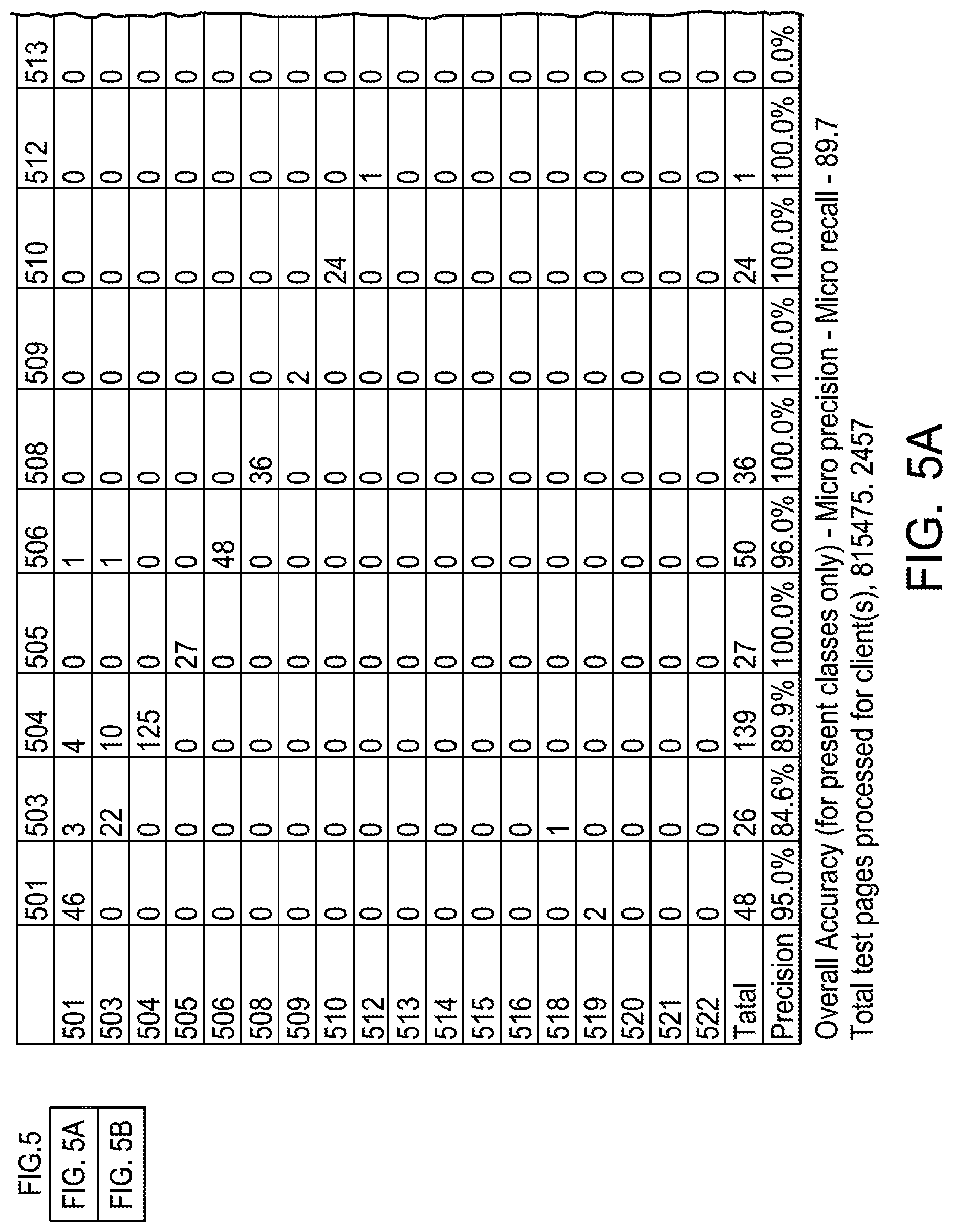 Patent US11836584 Figure 5 – Data extraction engine for structured, semi-structured and unstructured data with automated labeling and classification of data patterns or data elements therein, and corresponding method thereof