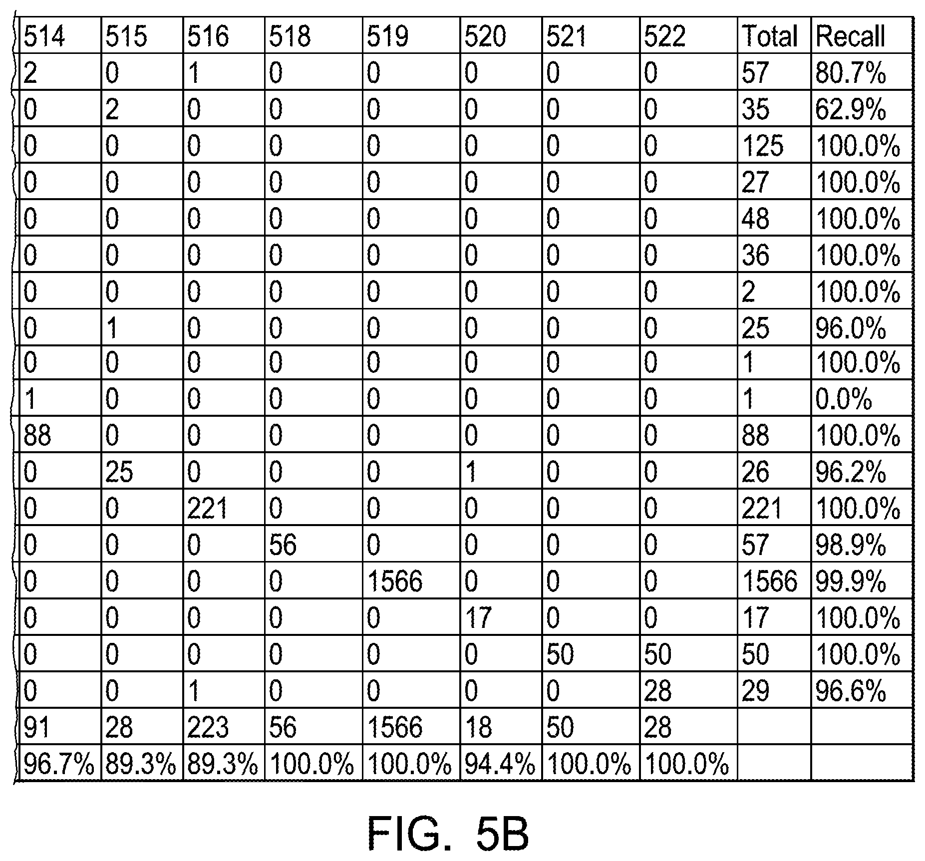 Patent US11836584 Figure 6 – Data extraction engine for structured, semi-structured and unstructured data with automated labeling and classification of data patterns or data elements therein, and corresponding method thereof