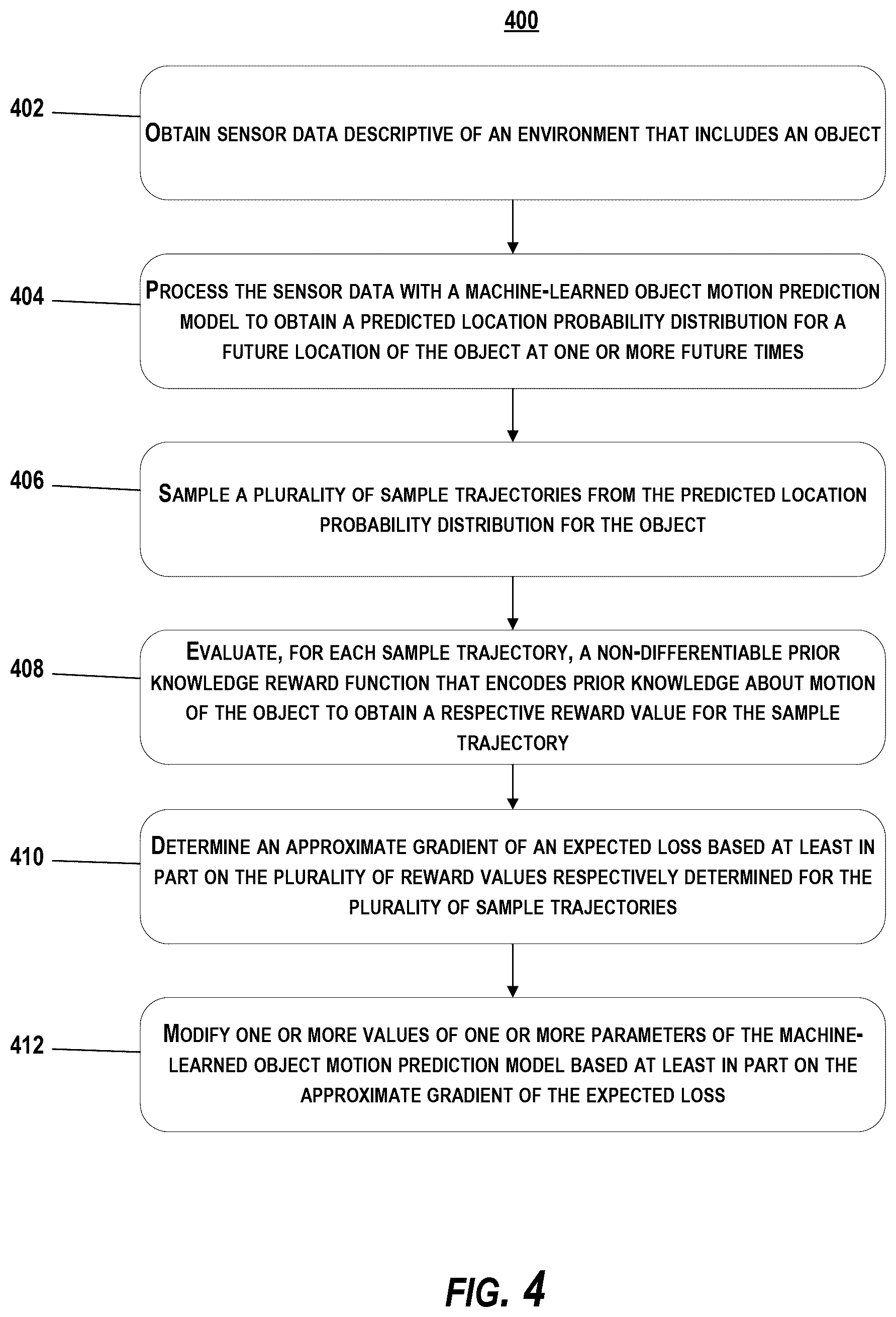 Patent US11836585 Figure 4 – Systems and methods for training probabilistic object motion prediction models using non-differentiable prior knowledge