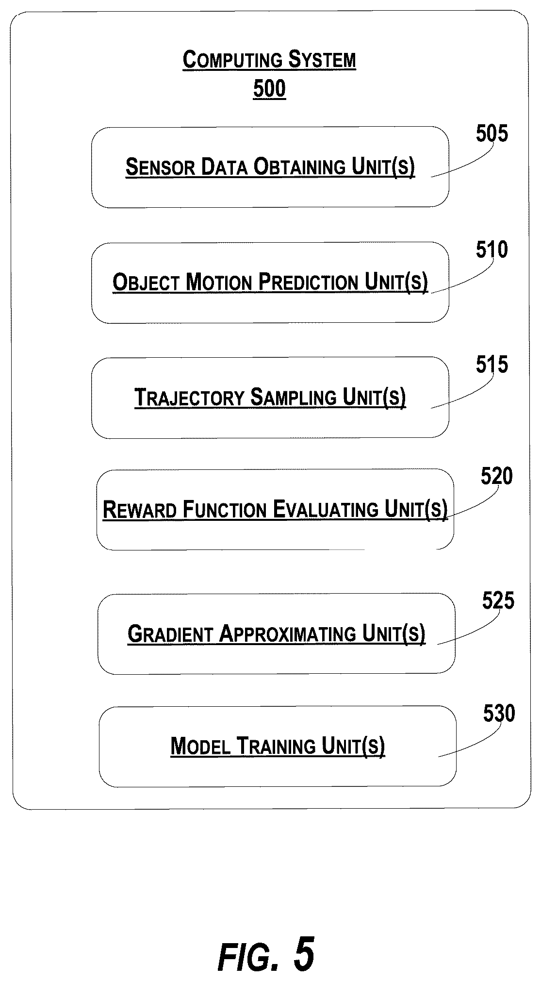 Patent US11836585 Figure 5 – Systems and methods for training probabilistic object motion prediction models using non-differentiable prior knowledge
