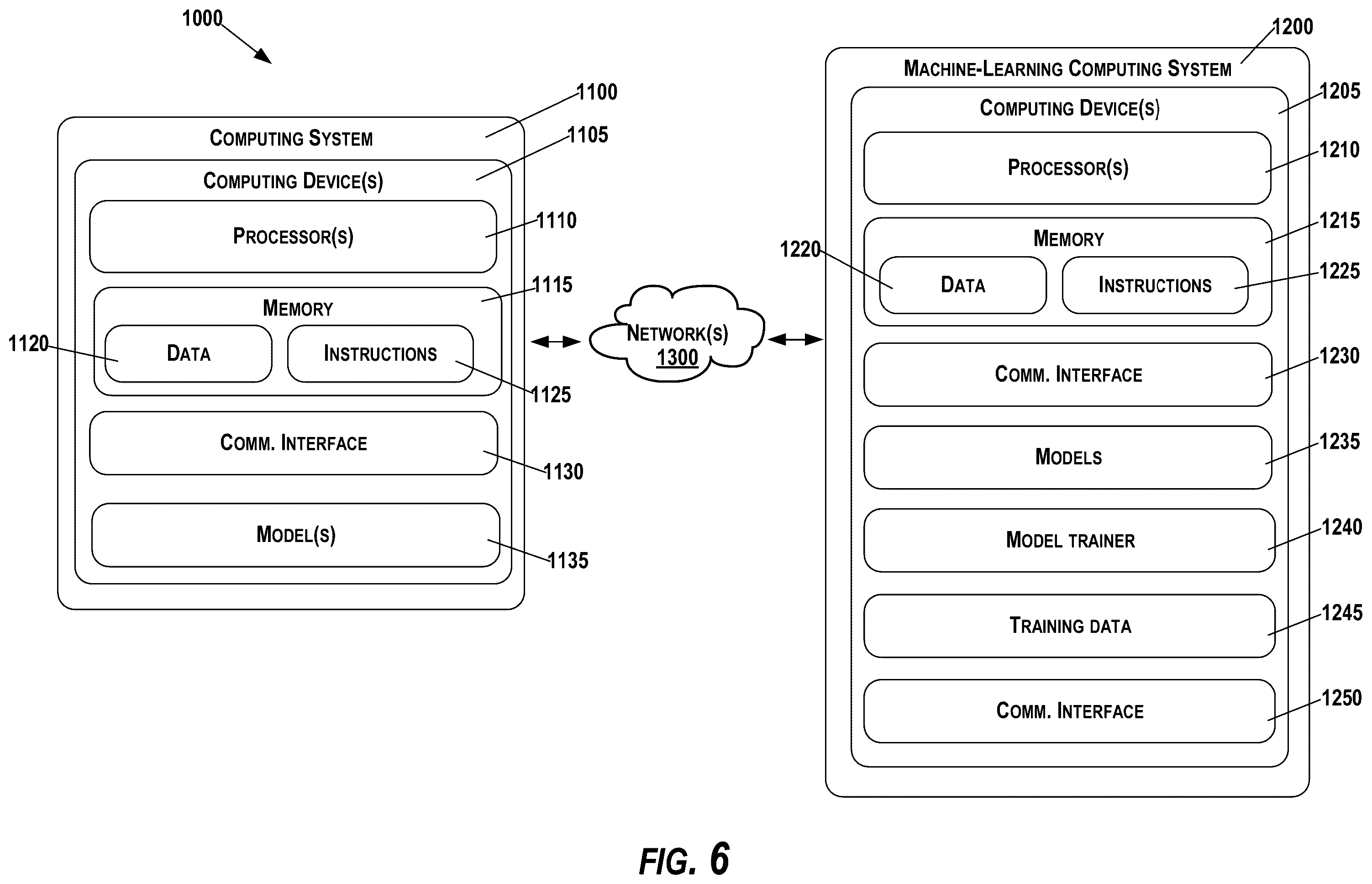 Patent US11836585 Figure 6 – Systems and methods for training probabilistic object motion prediction models using non-differentiable prior knowledge
