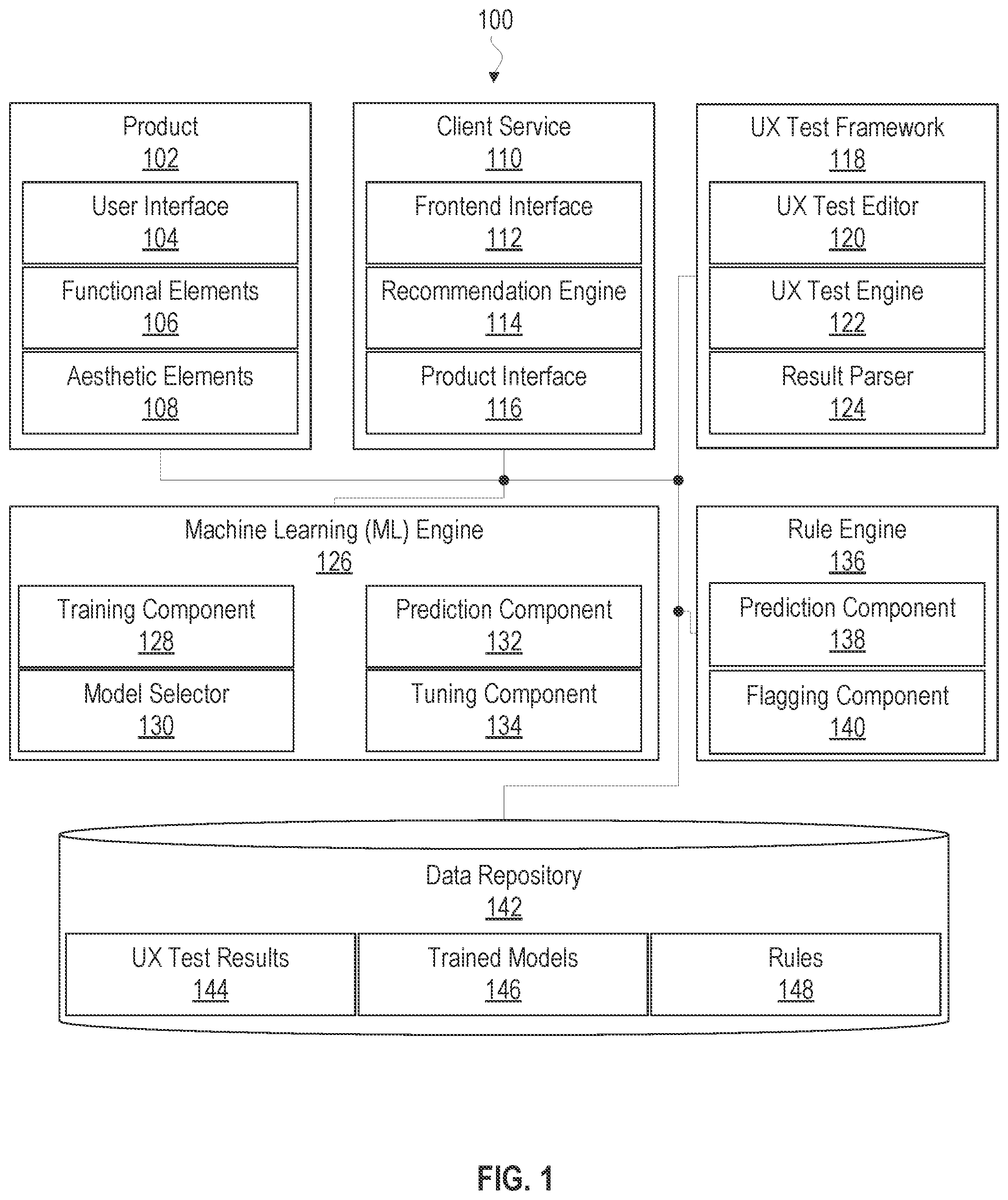 Patent US11836591 Figure 1 – Scalable systems and methods for curating user experience test results