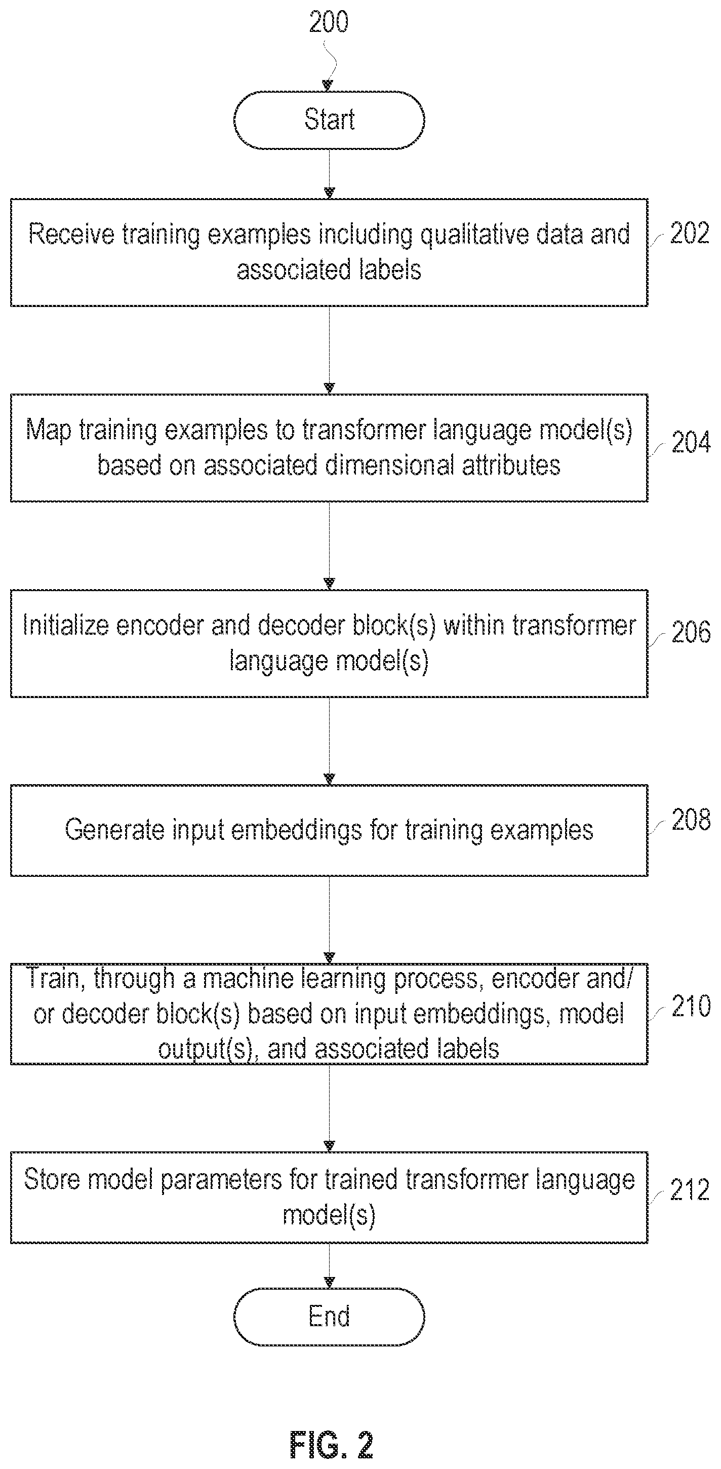 Patent US11836591 Figure 2 – Scalable systems and methods for curating user experience test results