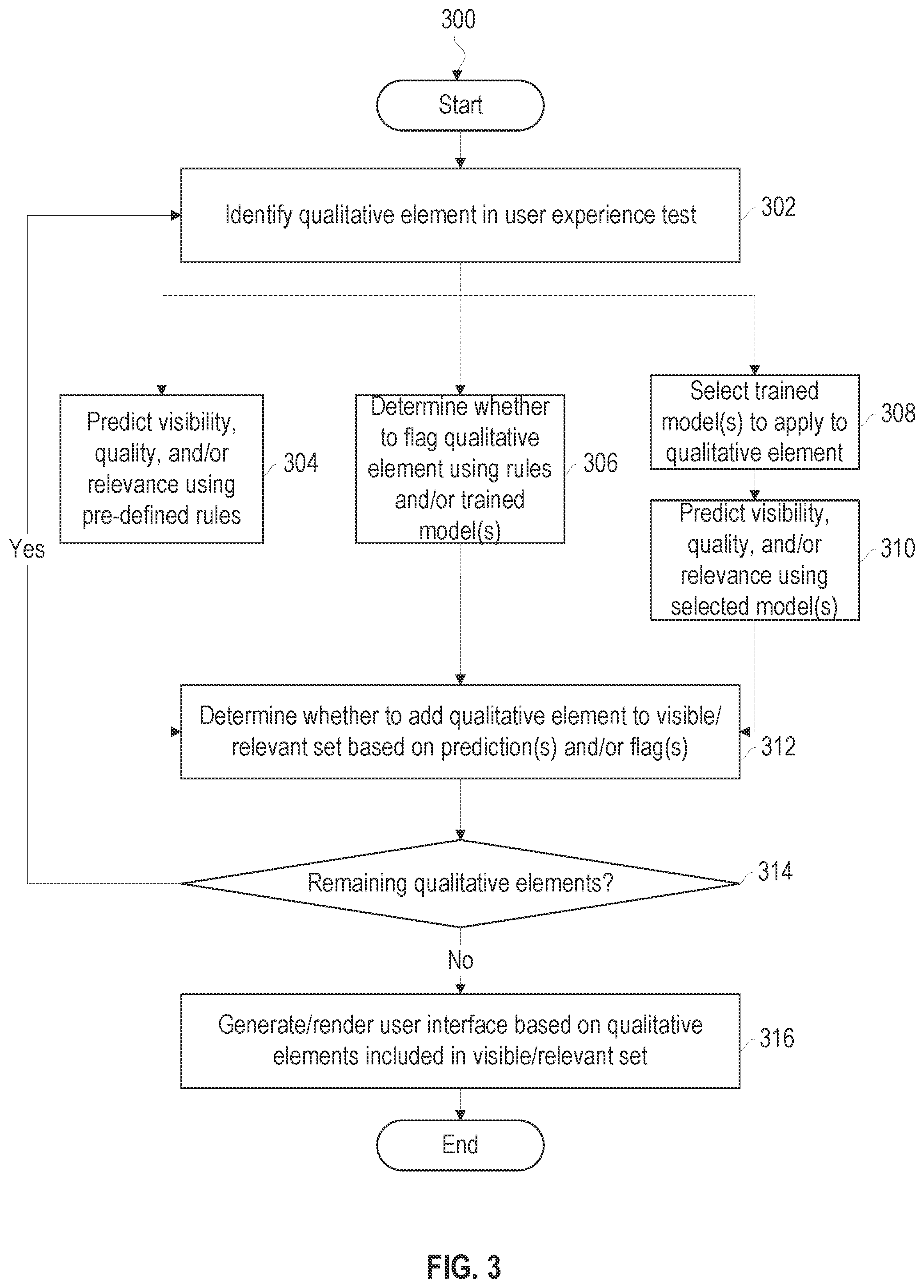 Patent US11836591 Figure 3 – Scalable systems and methods for curating user experience test results