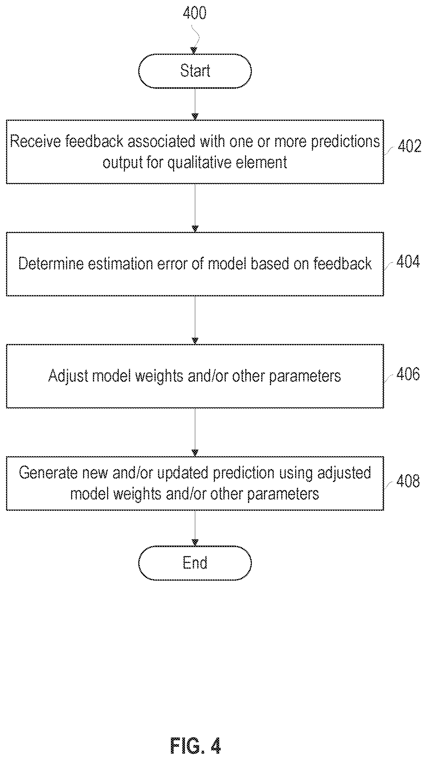 Patent US11836591 Figure 4 – Scalable systems and methods for curating user experience test results