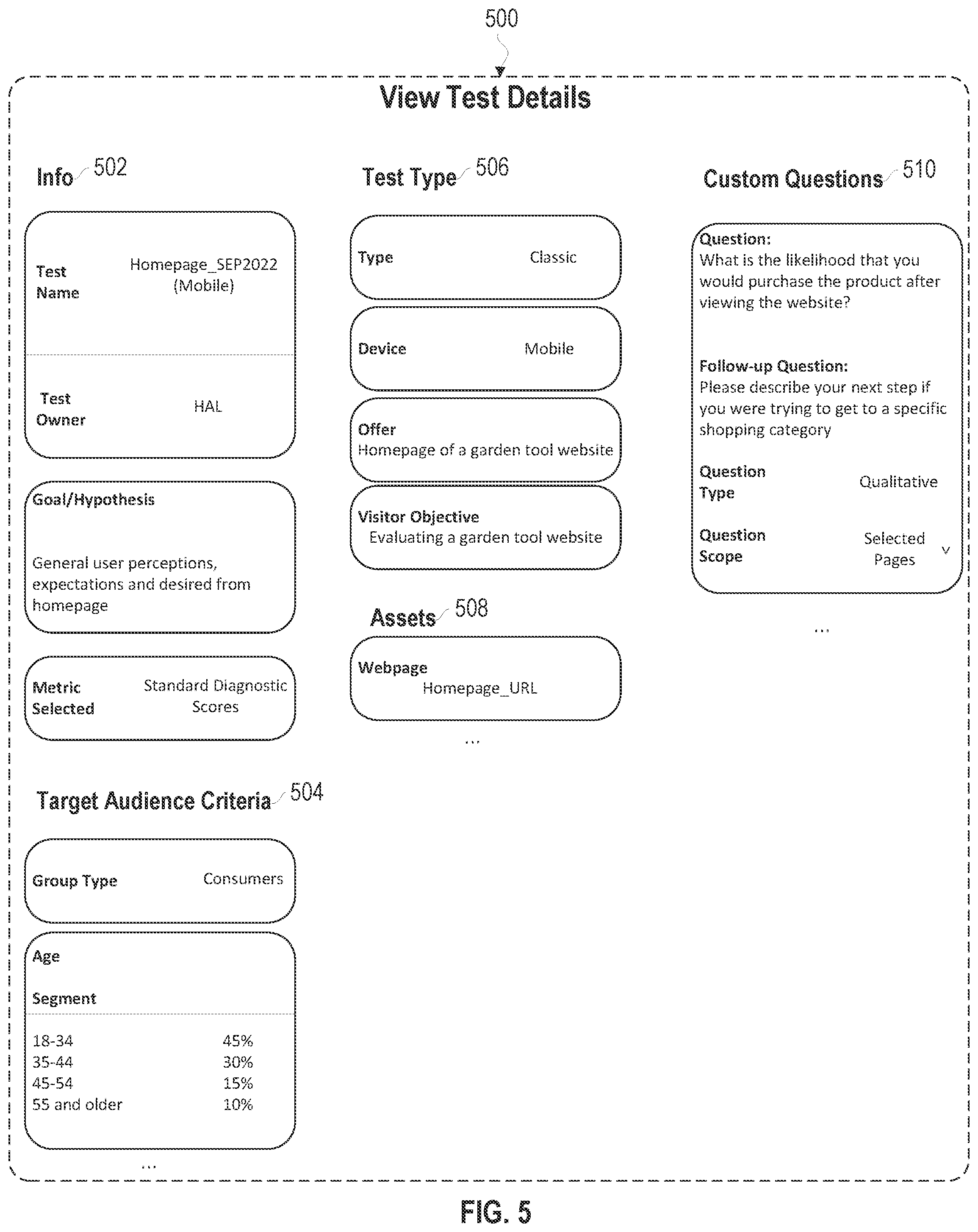 Patent US11836591 Figure 5 – Scalable systems and methods for curating user experience test results