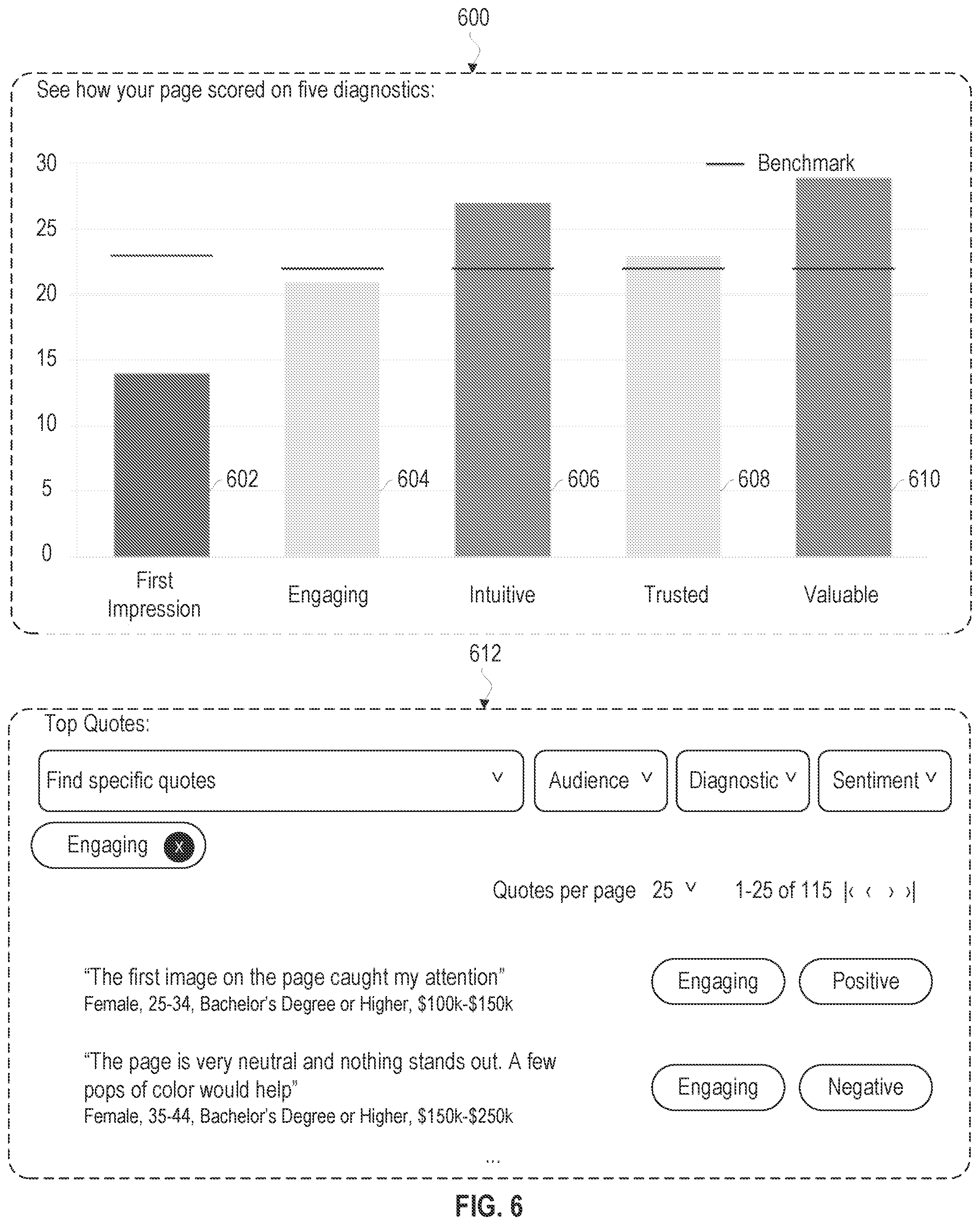 Patent US11836591 Figure 6 – Scalable systems and methods for curating user experience test results