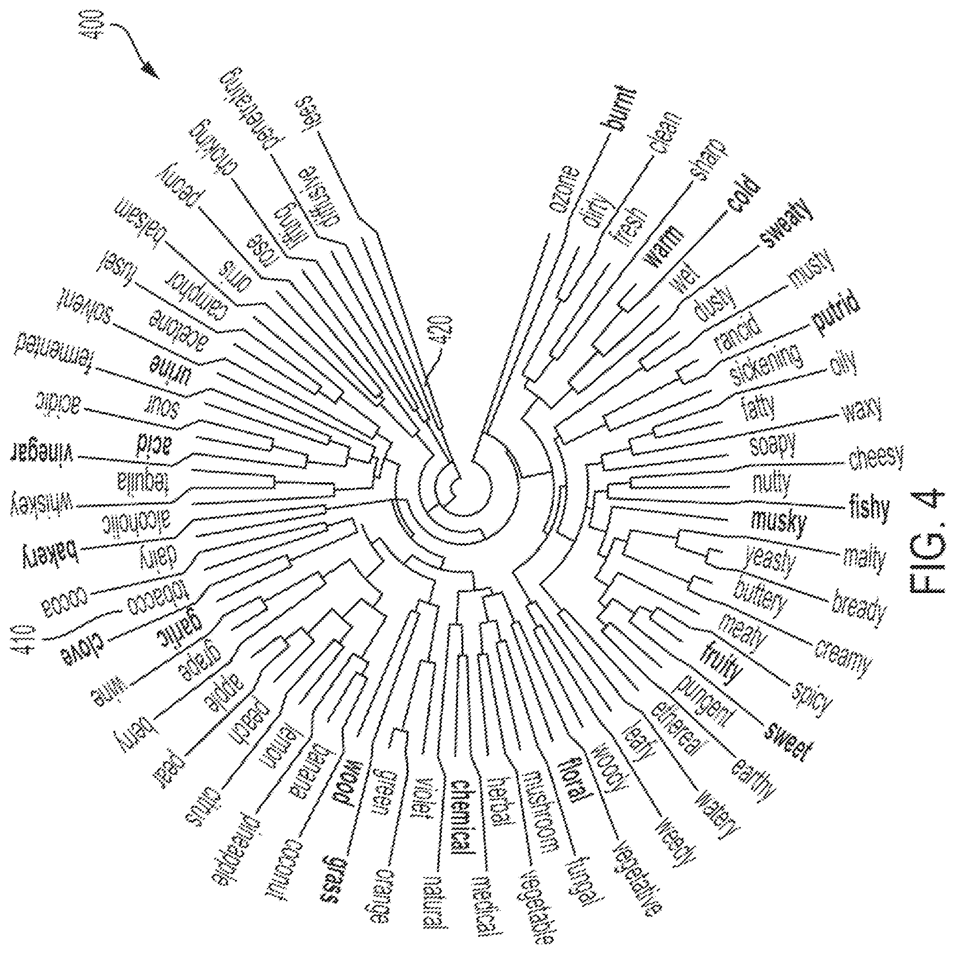 Patent US11836594 Figure 4 – Creation of detailed perceptual description ratings from general perception ratings