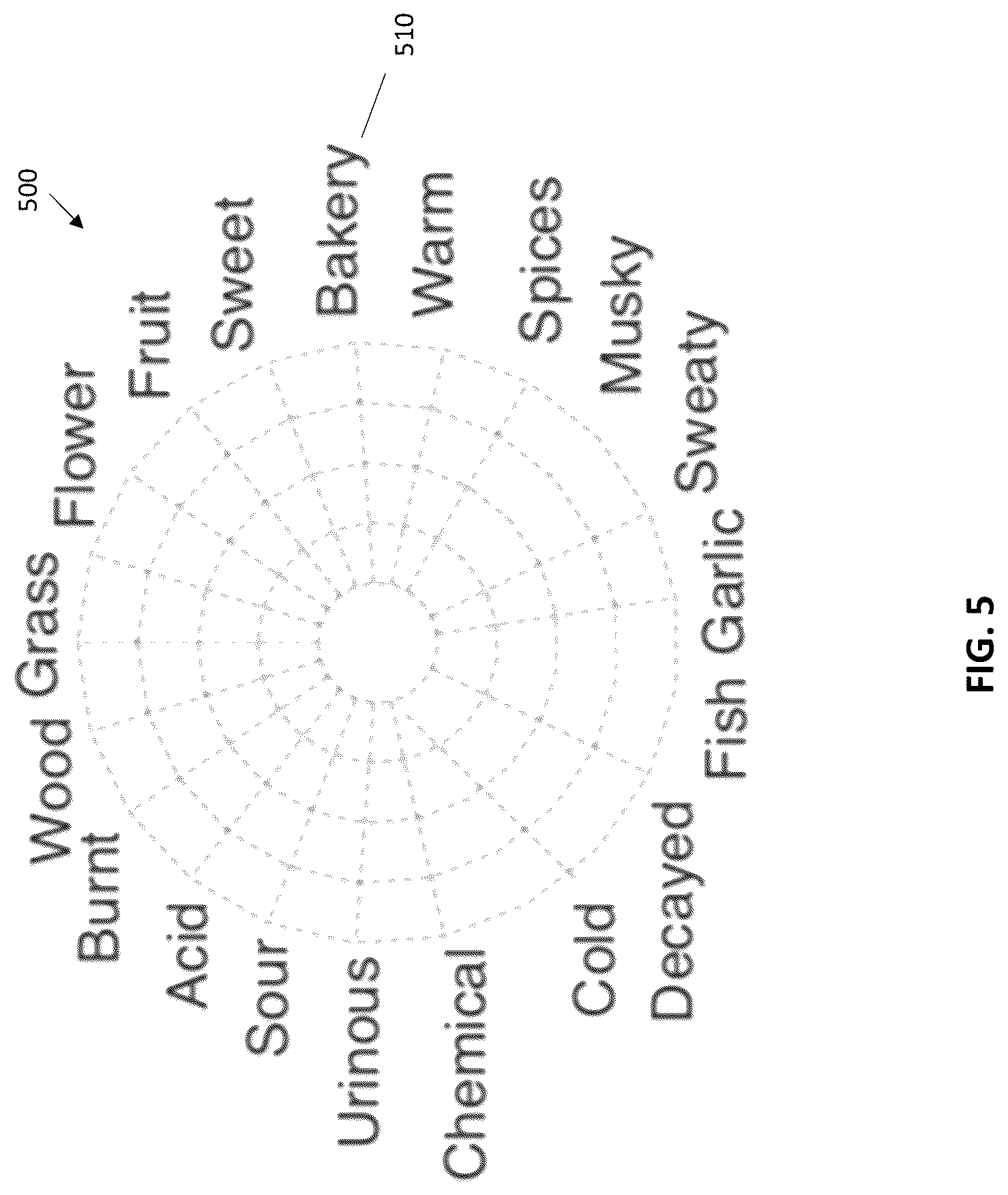 Patent US11836594 Figure 5 – Creation of detailed perceptual description ratings from general perception ratings
