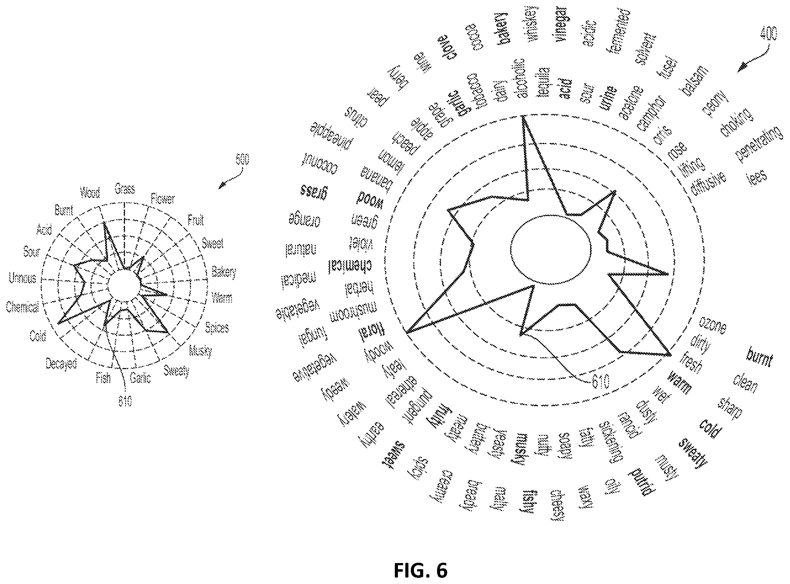 Patent US11836594 Figure 6 – Creation of detailed perceptual description ratings from general perception ratings