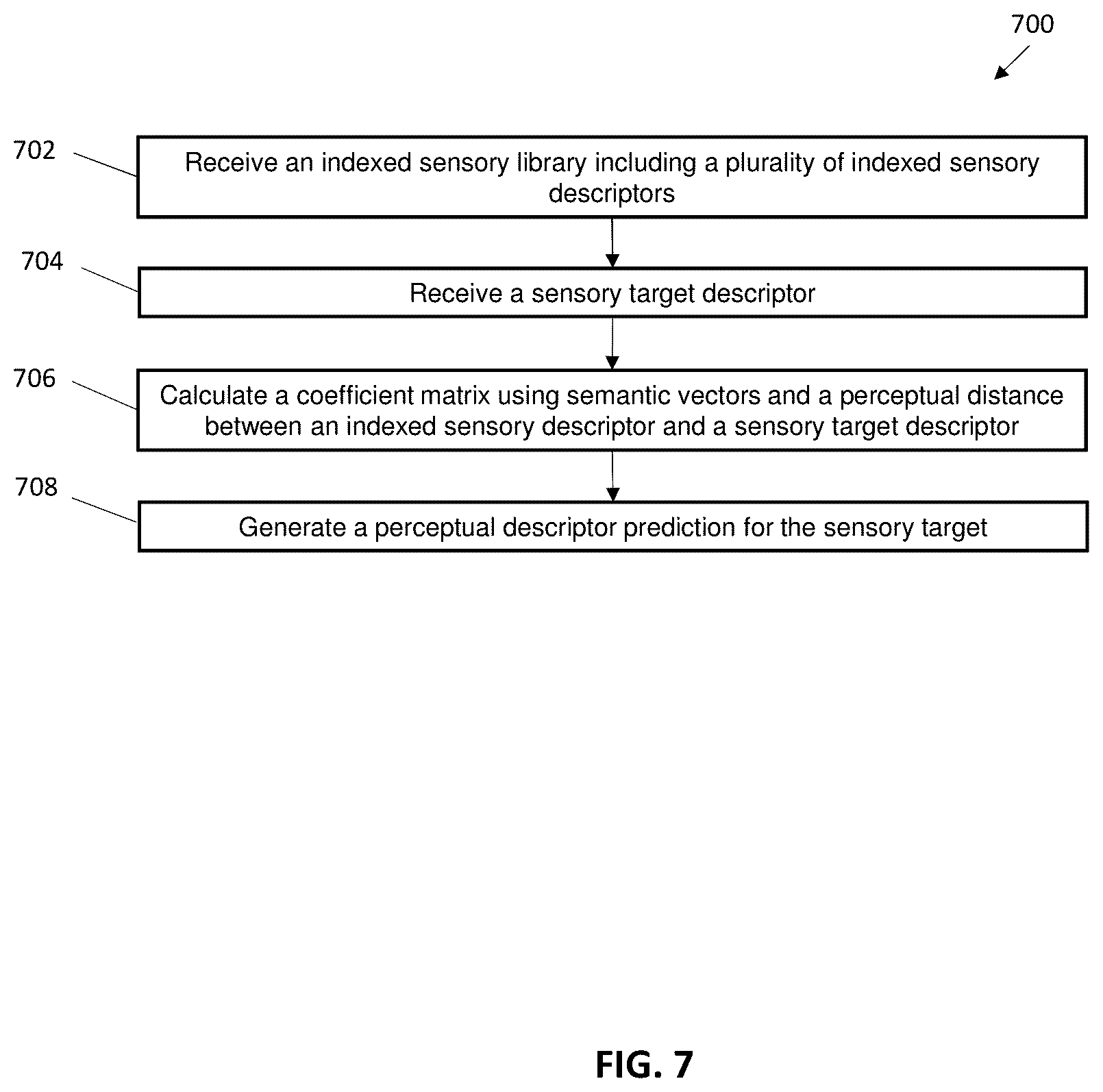 Patent US11836594 Figure 7 – Creation of detailed perceptual description ratings from general perception ratings