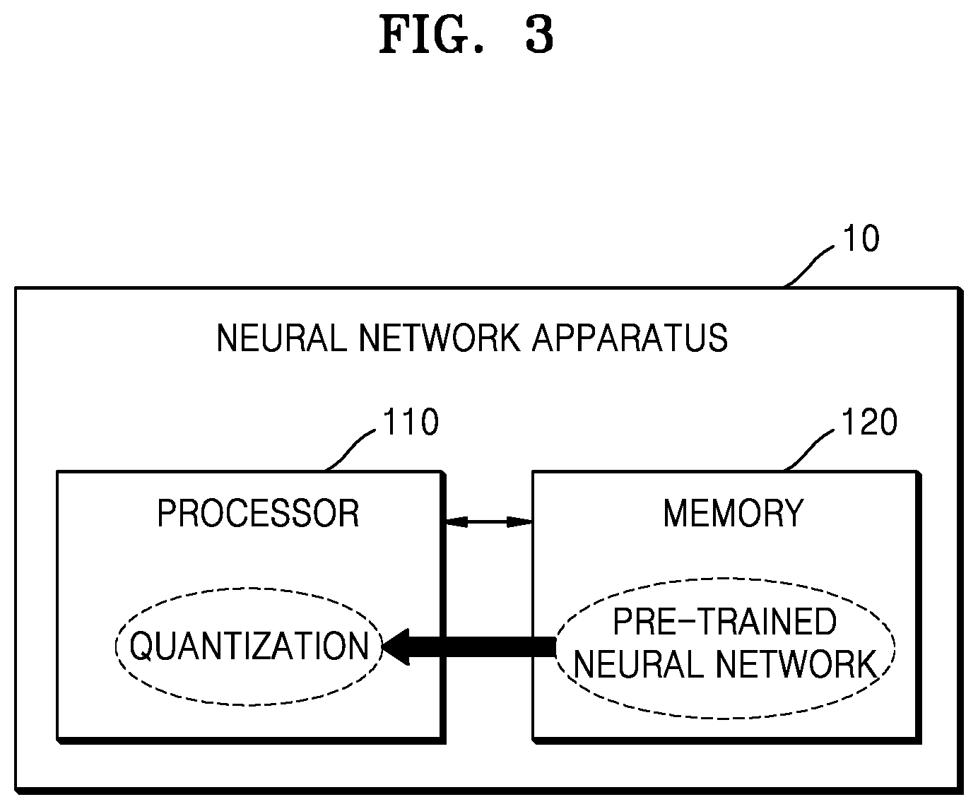 Patent US11836603 Figure 3 – Neural network method and apparatus with parameter quantization