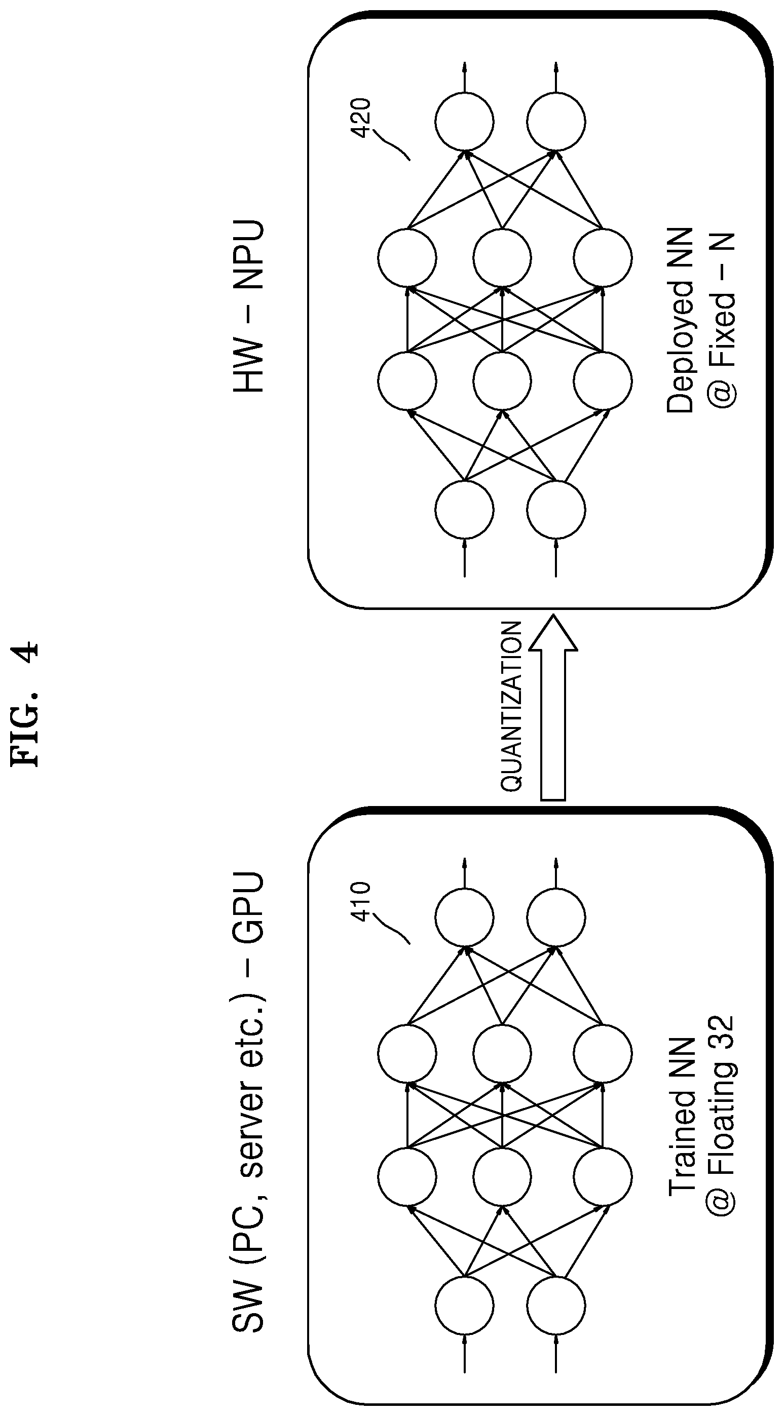 Patent US11836603 Figure 4 – Neural network method and apparatus with parameter quantization