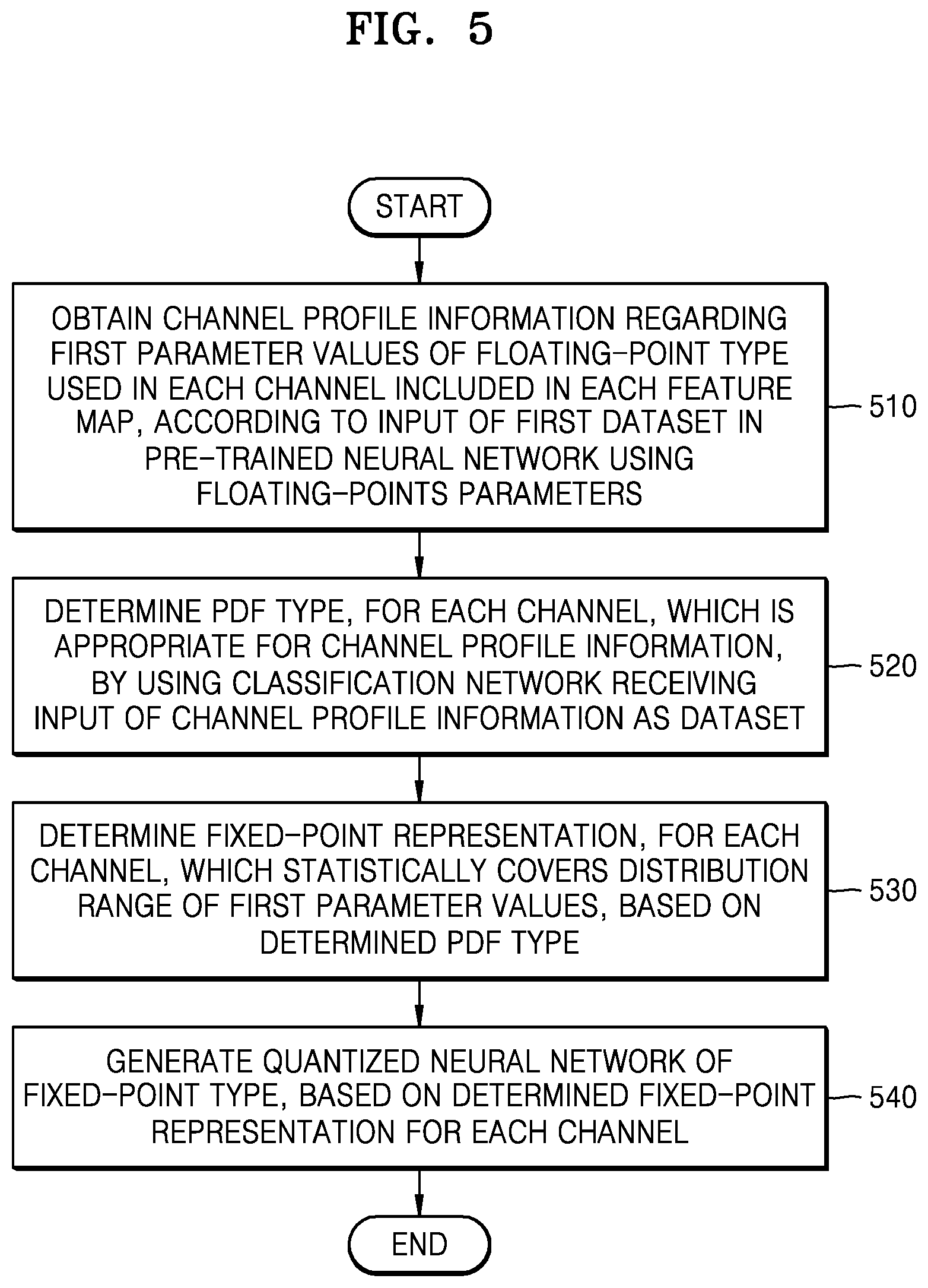Patent US11836603 Figure 5 – Neural network method and apparatus with parameter quantization