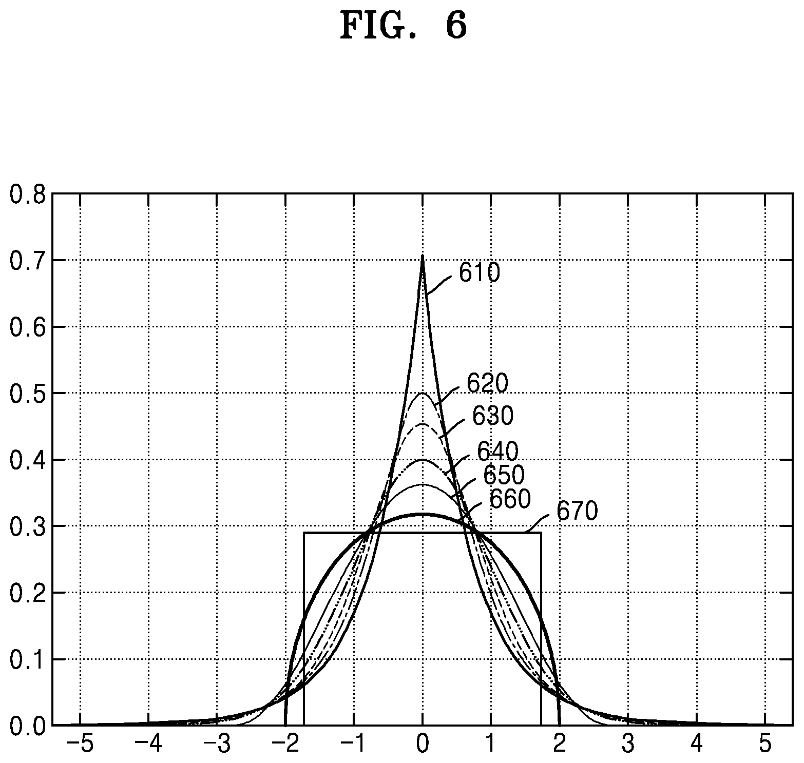 Patent US11836603 Figure 6 – Neural network method and apparatus with parameter quantization