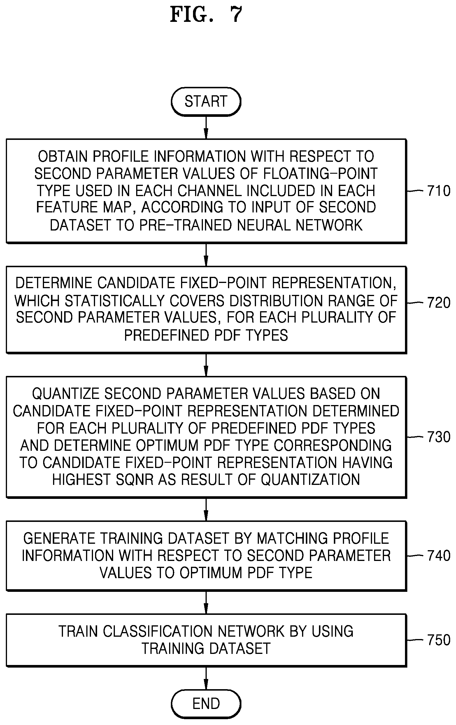 Patent US11836603 Figure 7 – Neural network method and apparatus with parameter quantization
