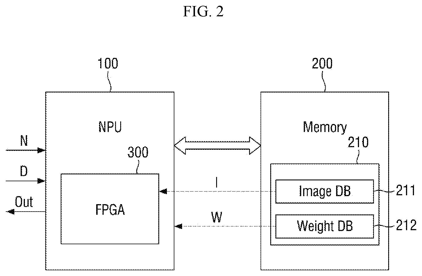 Patent US11836606 Figure 2 – Neural processing unit and electronic apparatus including the same