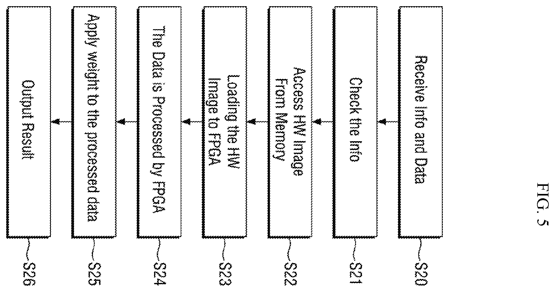 Patent US11836606 Figure 5 – Neural processing unit and electronic apparatus including the same