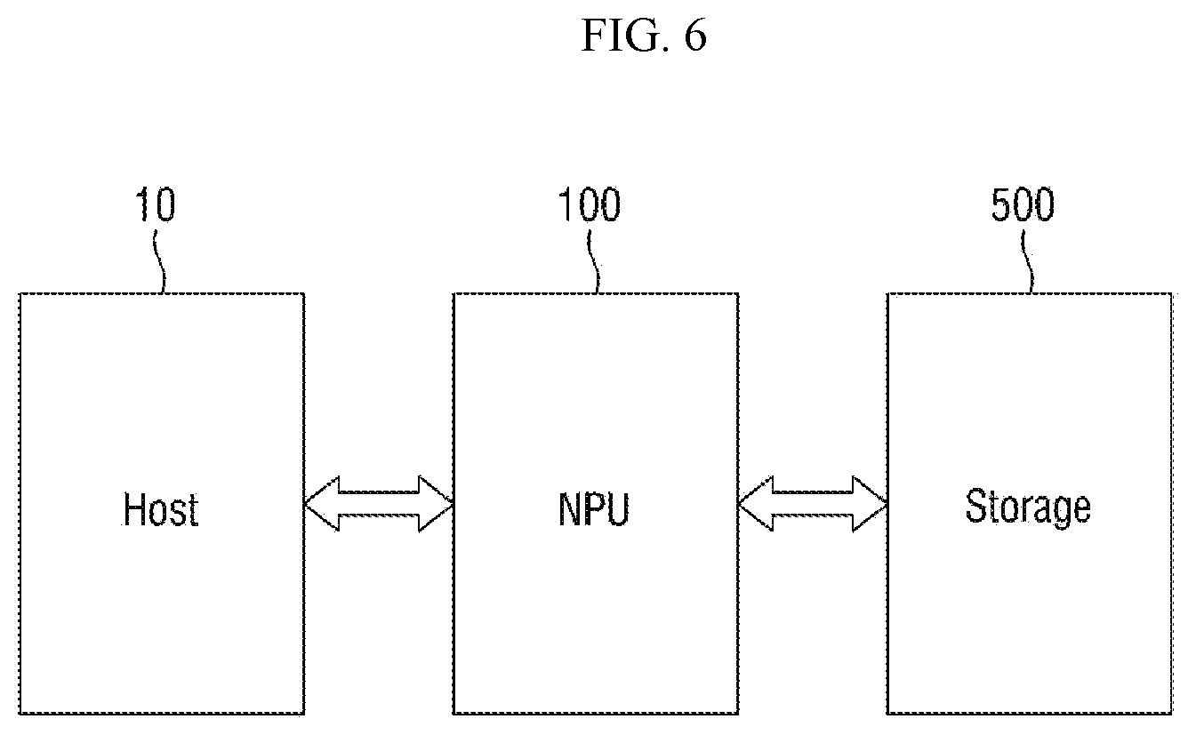 Patent US11836606 Figure 6 – Neural processing unit and electronic apparatus including the same