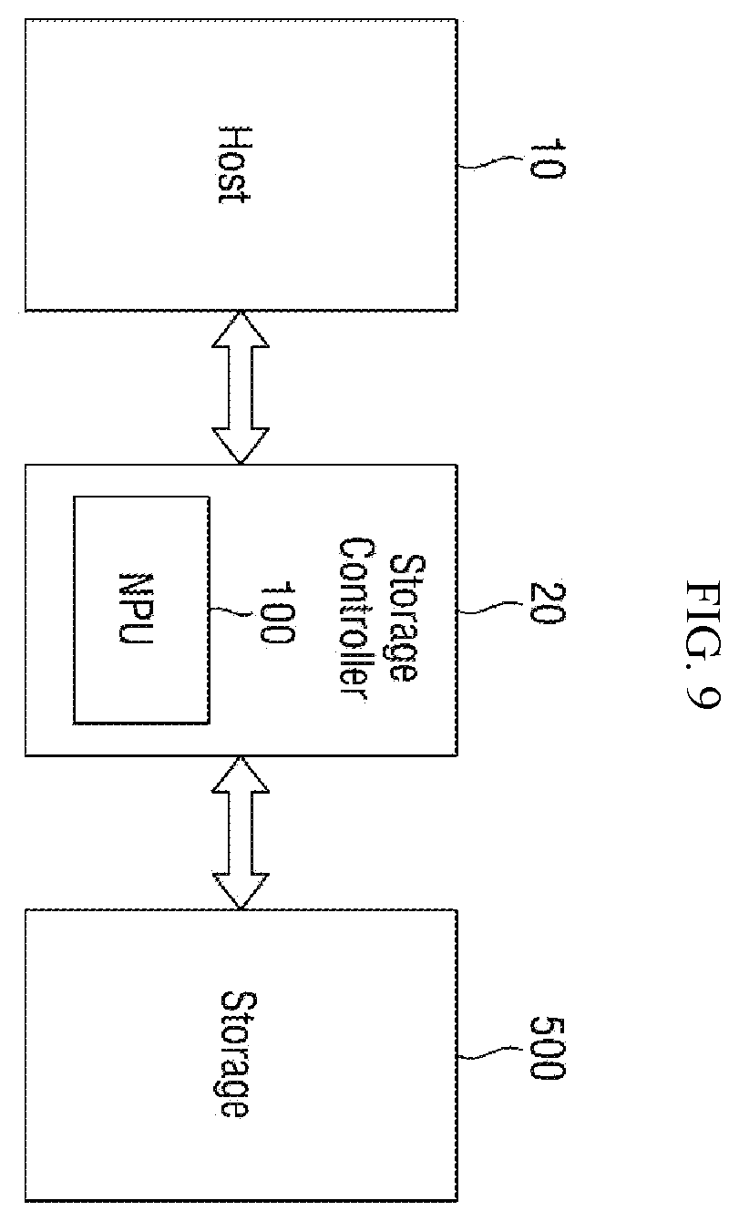 Patent US11836606 Figure 9 – Neural processing unit and electronic apparatus including the same
